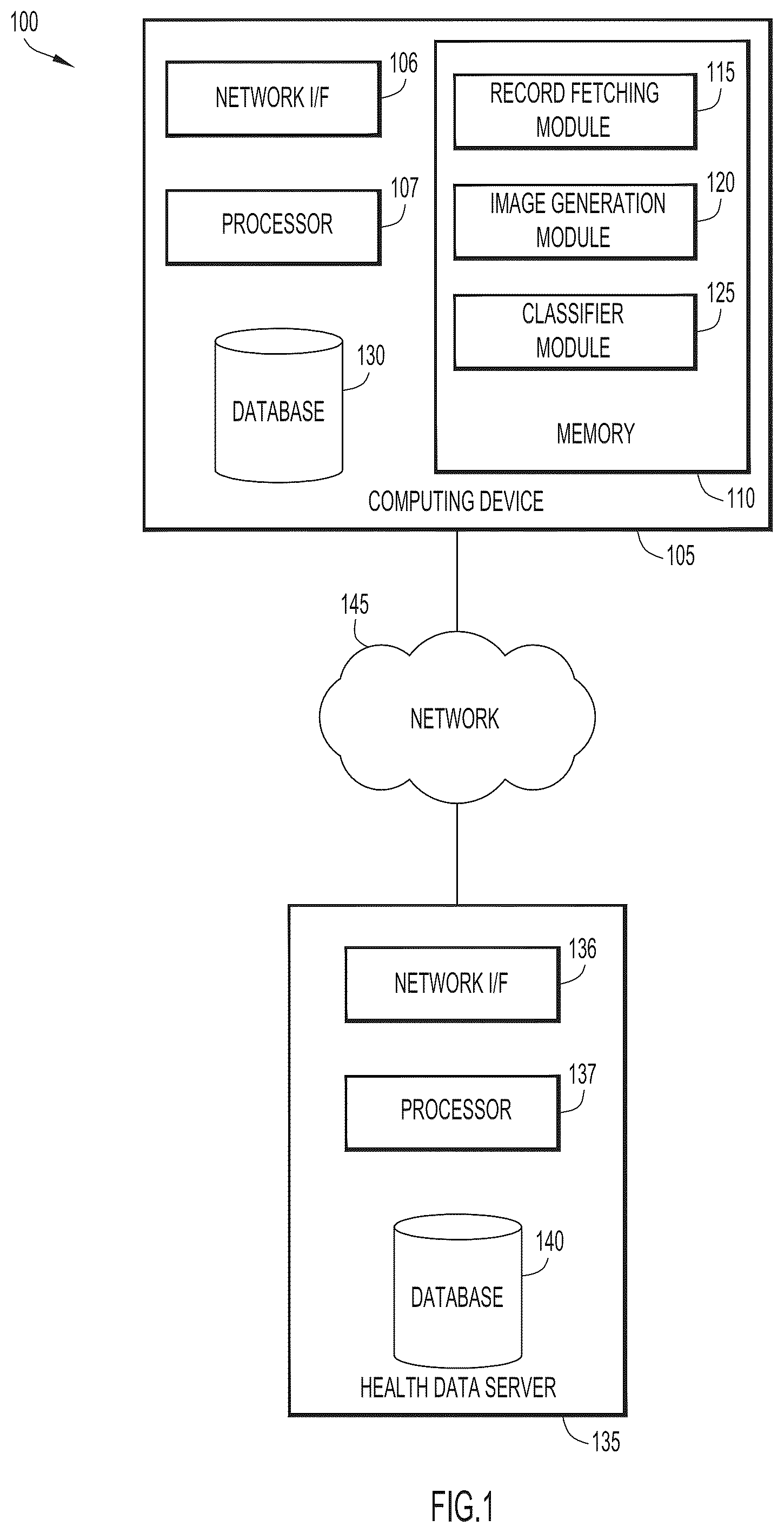 Patent US11854197 Figure 1 – Classification of medical images using machine learning to account for body orientation