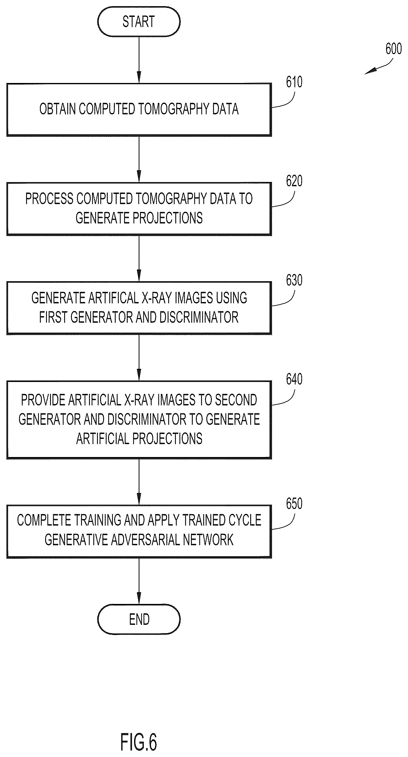 Patent US11854197 Figure 6 – Classification of medical images using machine learning to account for body orientation