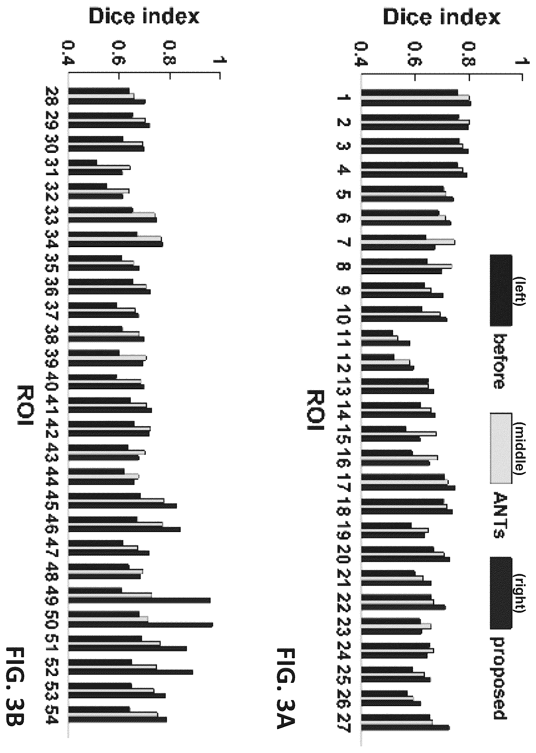 Patent US11854202 Figure 3 – Image registration using a fully convolutional network