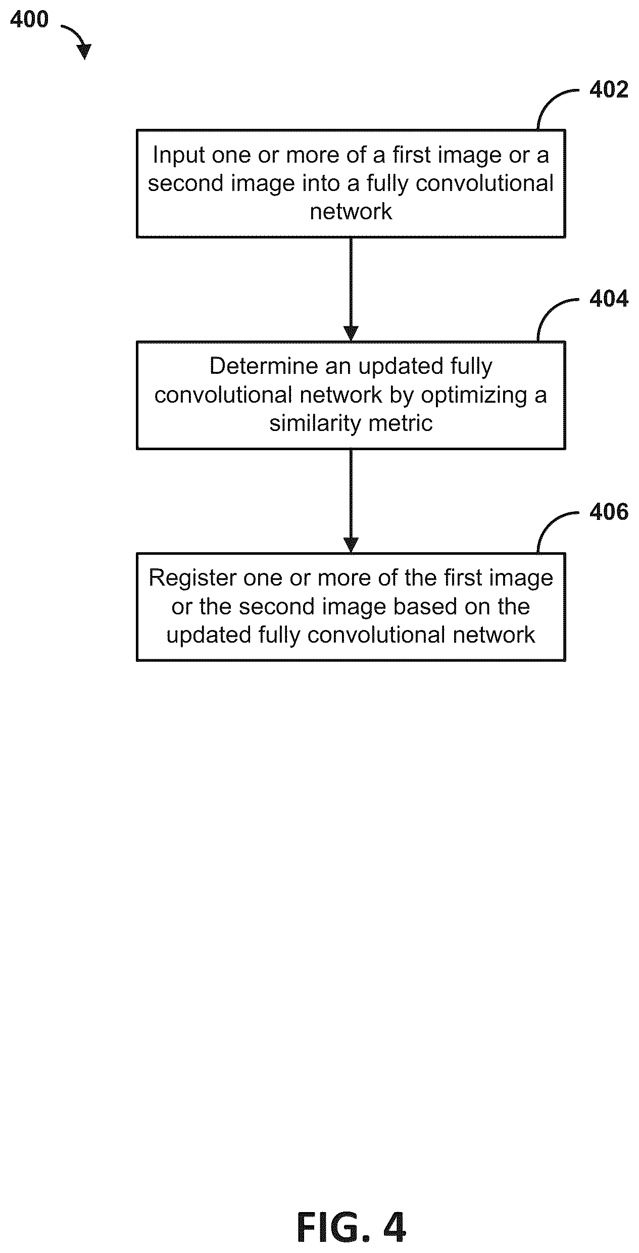 Patent US11854202 Figure 4 – Image registration using a fully convolutional network