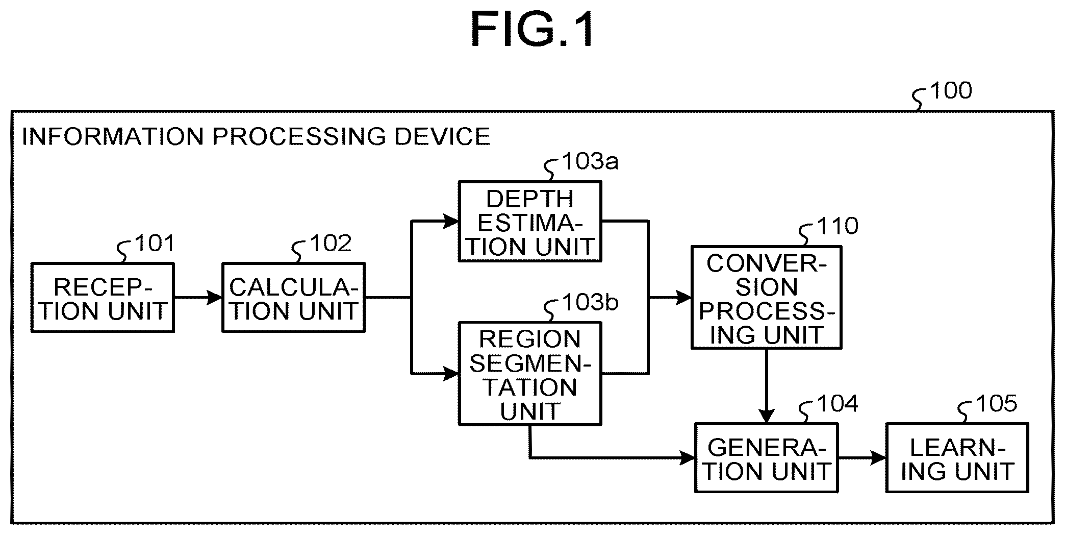 Patent US11854204 Figure 1 – Information processing device, information processing method, and computer program product