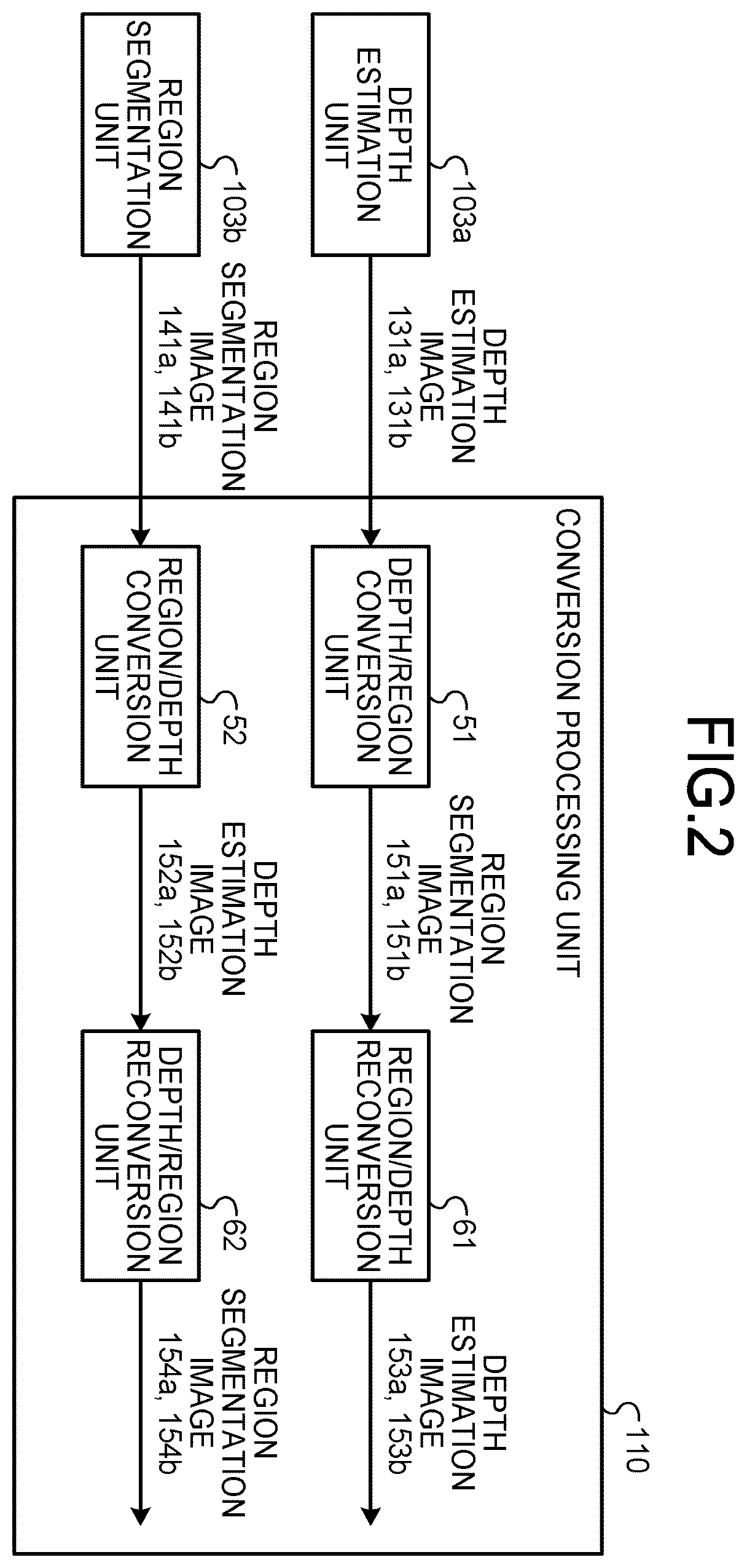 Patent US11854204 Figure 2 – Information processing device, information processing method, and computer program product