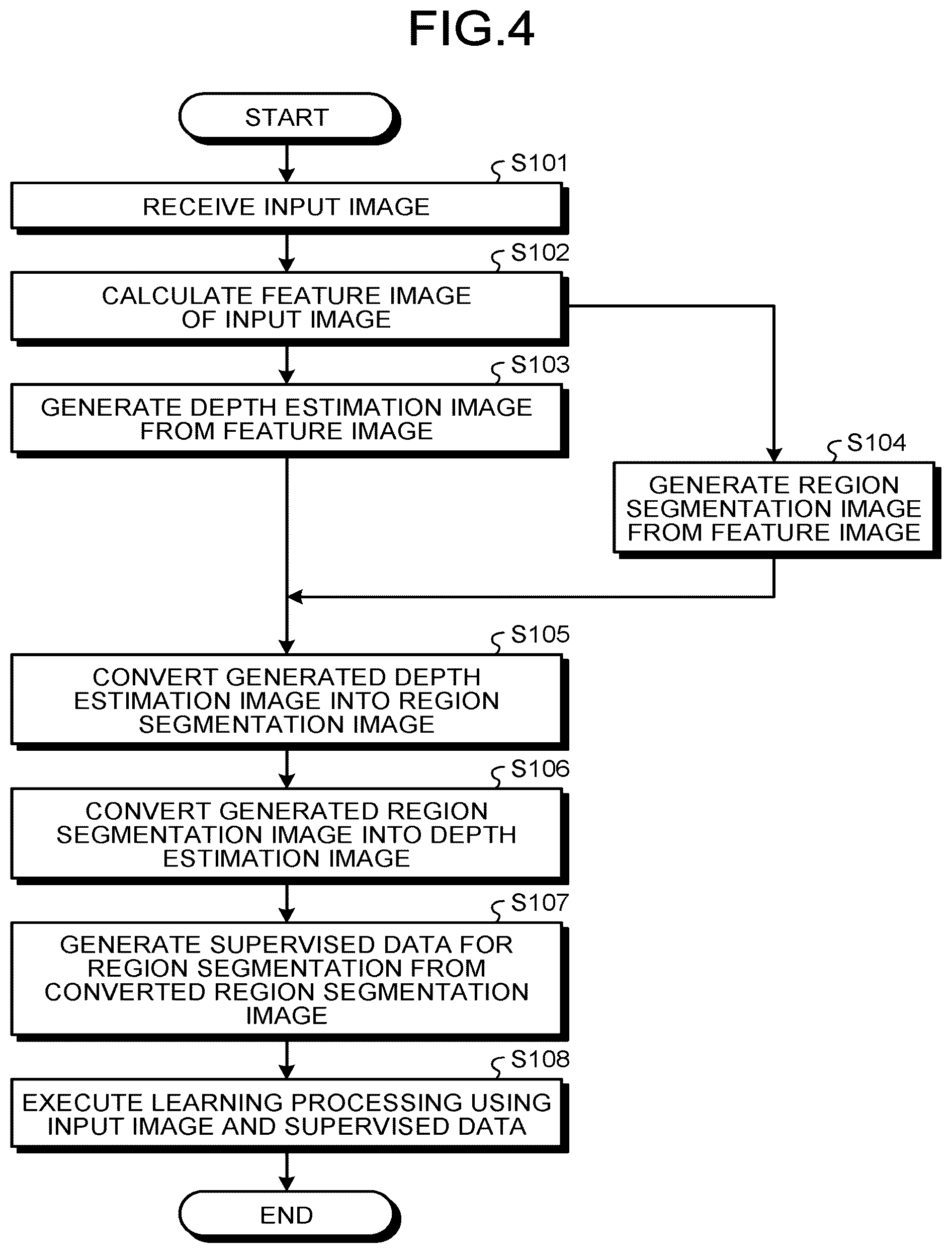 Patent US11854204 Figure 4 – Information processing device, information processing method, and computer program product