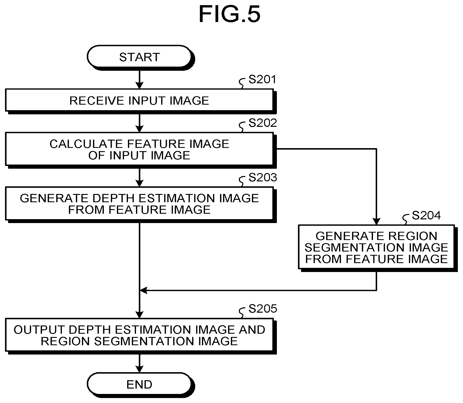 Patent US11854204 Figure 5 – Information processing device, information processing method, and computer program product