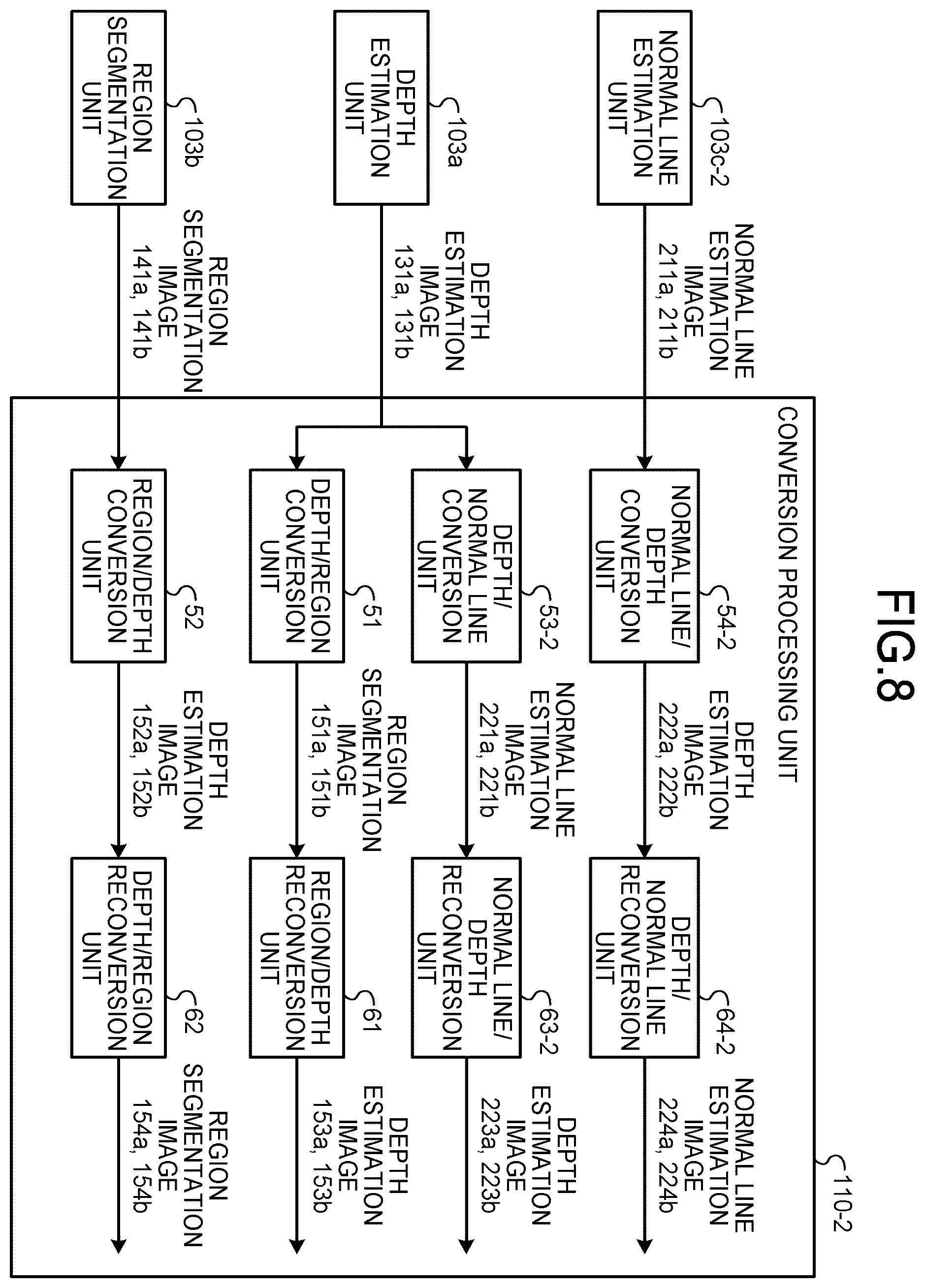 Patent US11854204 Figure 8 – Information processing device, information processing method, and computer program product