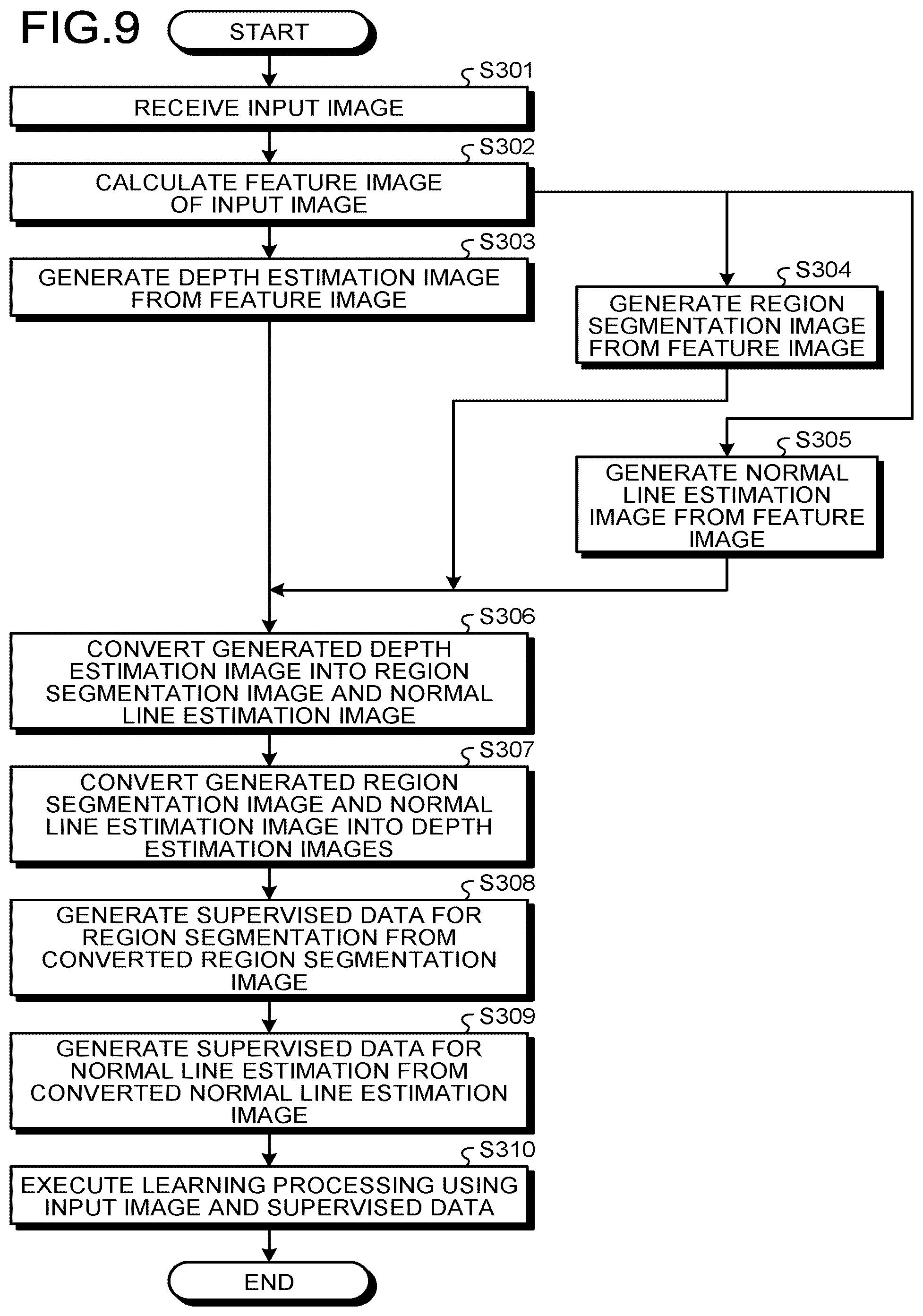 Patent US11854204 Figure 9 – Information processing device, information processing method, and computer program product