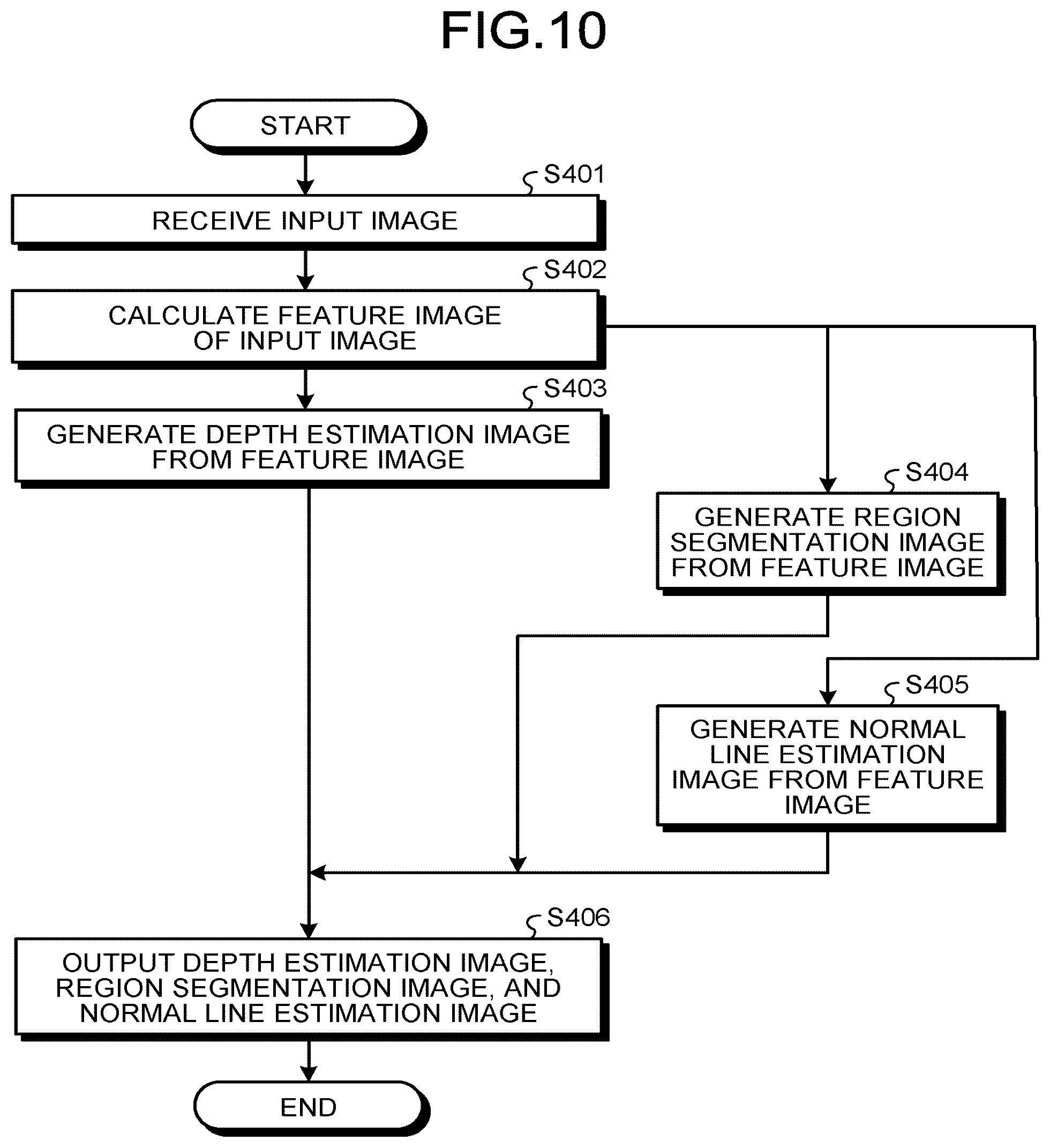 Patent US11854204 Figure 10 – Information processing device, information processing method, and computer program product
