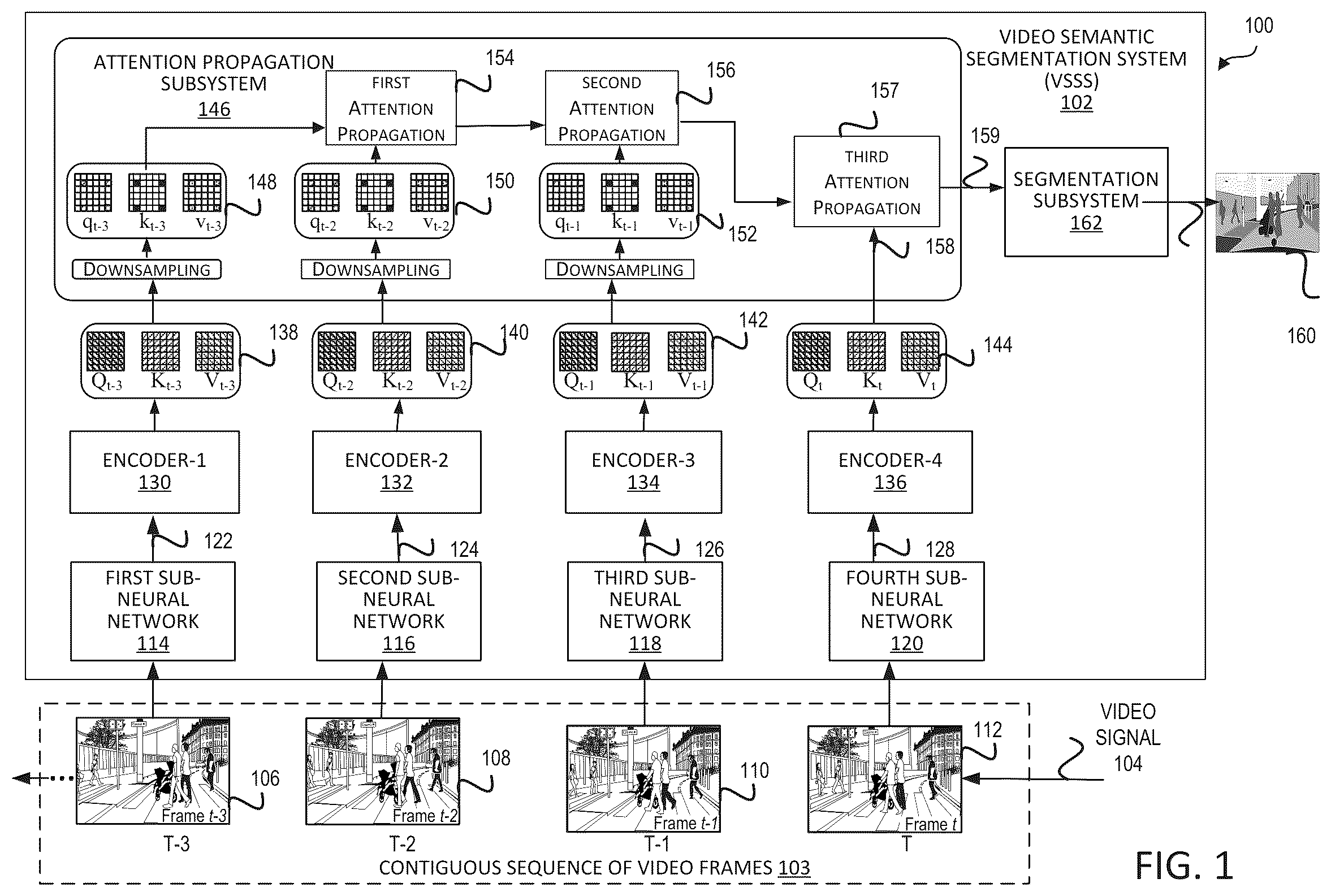 Patent US11854206 Figure 1 – Temporally distributed neural networks for video semantic segmentation