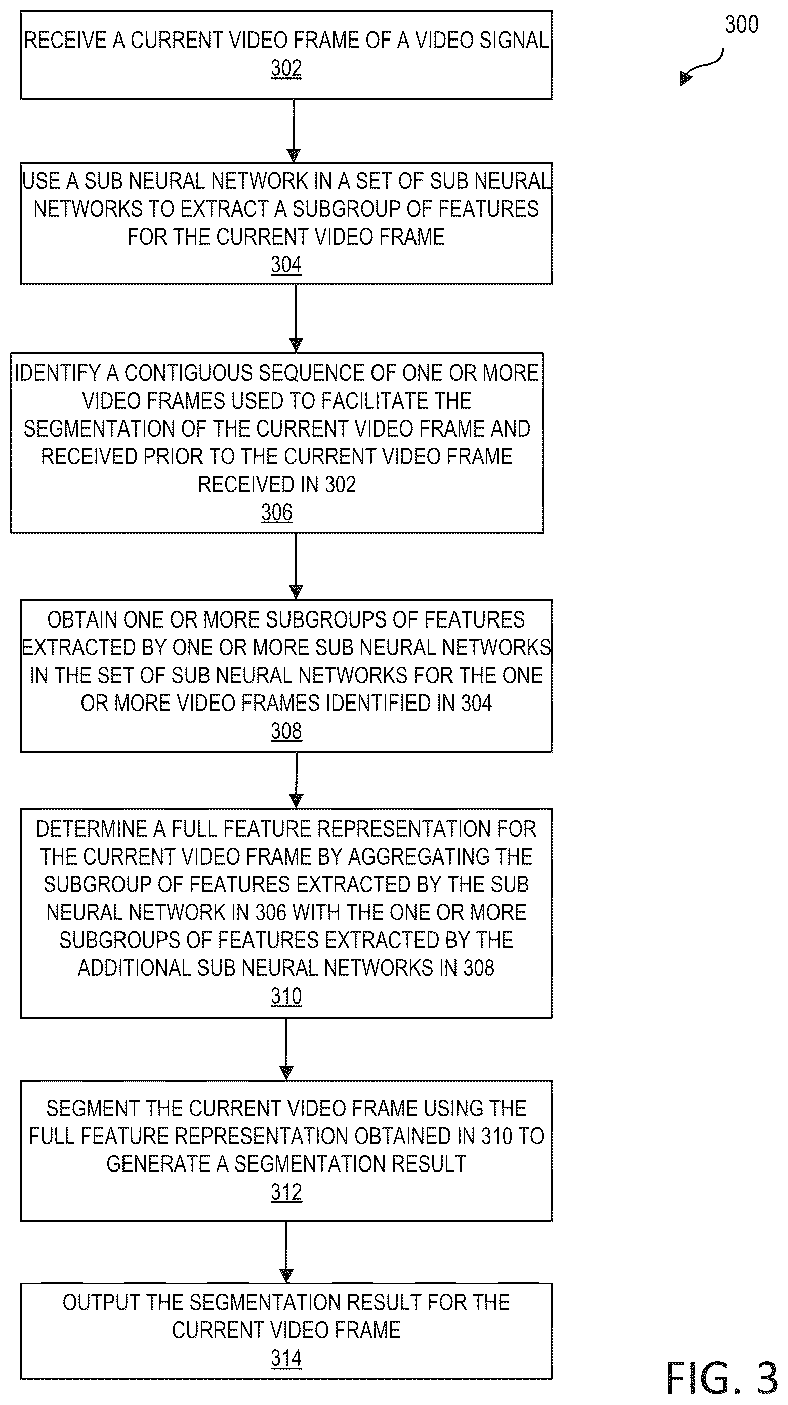 Patent US11854206 Figure 4 – Temporally distributed neural networks for video semantic segmentation