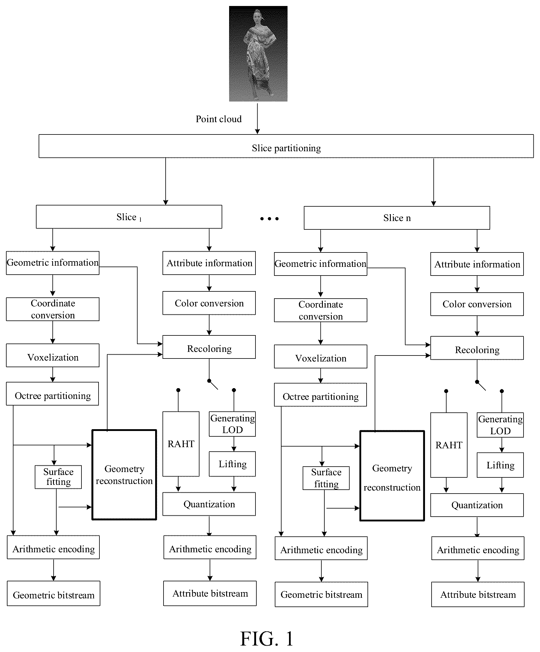 Patent US11854207 Figure 1 – Point cloud segmentation method and device, and computer readable storage medium