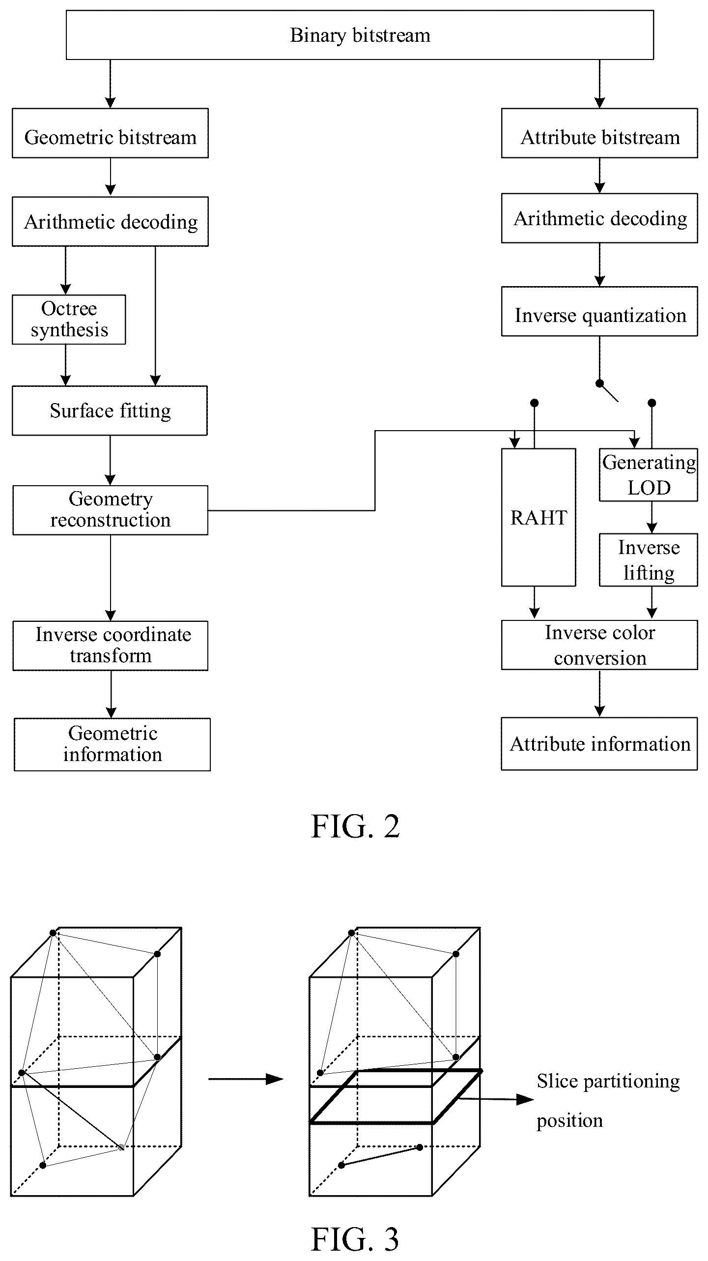Patent US11854207 Figure 2 – Point cloud segmentation method and device, and computer readable storage medium