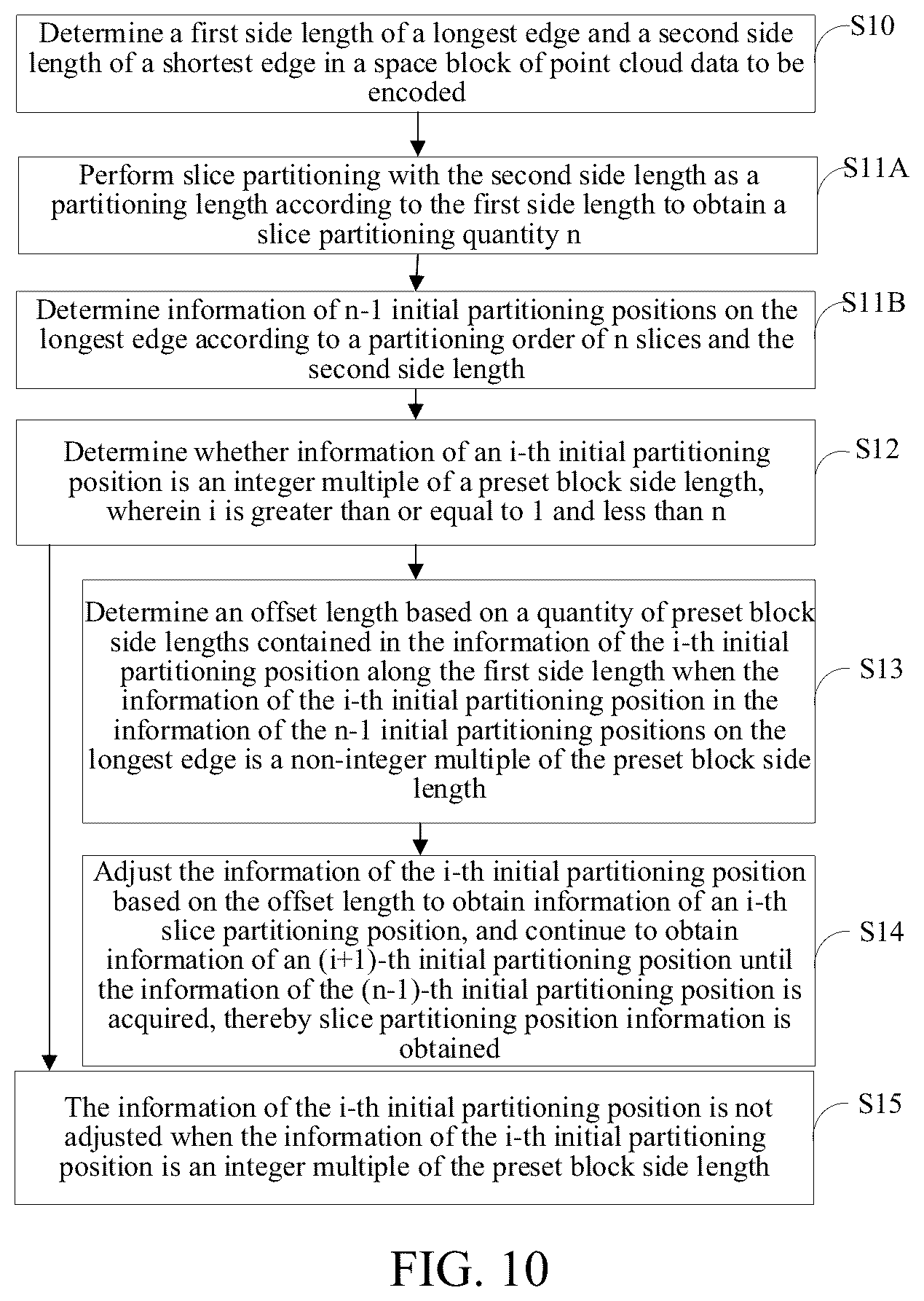 Patent US11854207 Figure 6 – Point cloud segmentation method and device, and computer readable storage medium