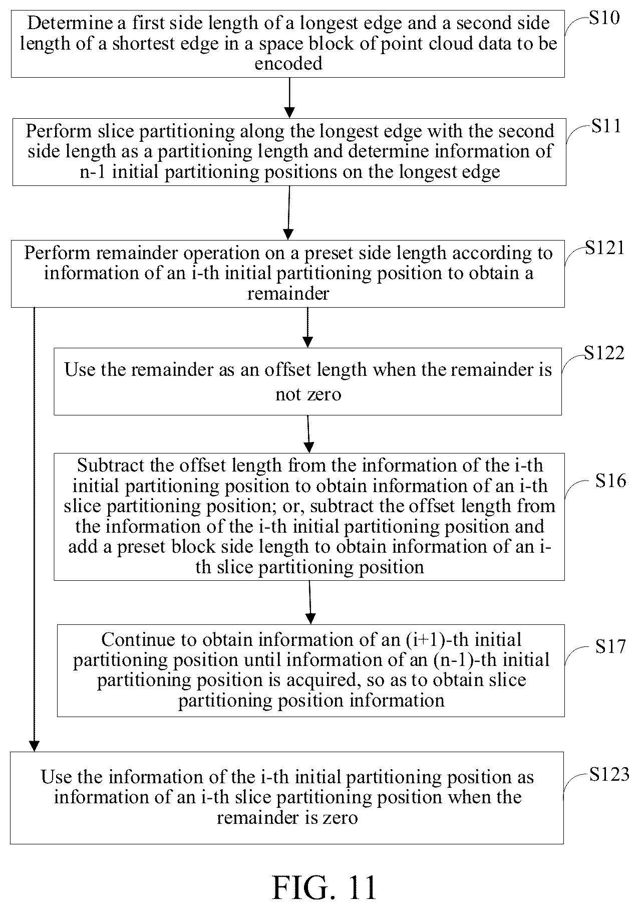 Patent US11854207 Figure 7 – Point cloud segmentation method and device, and computer readable storage medium