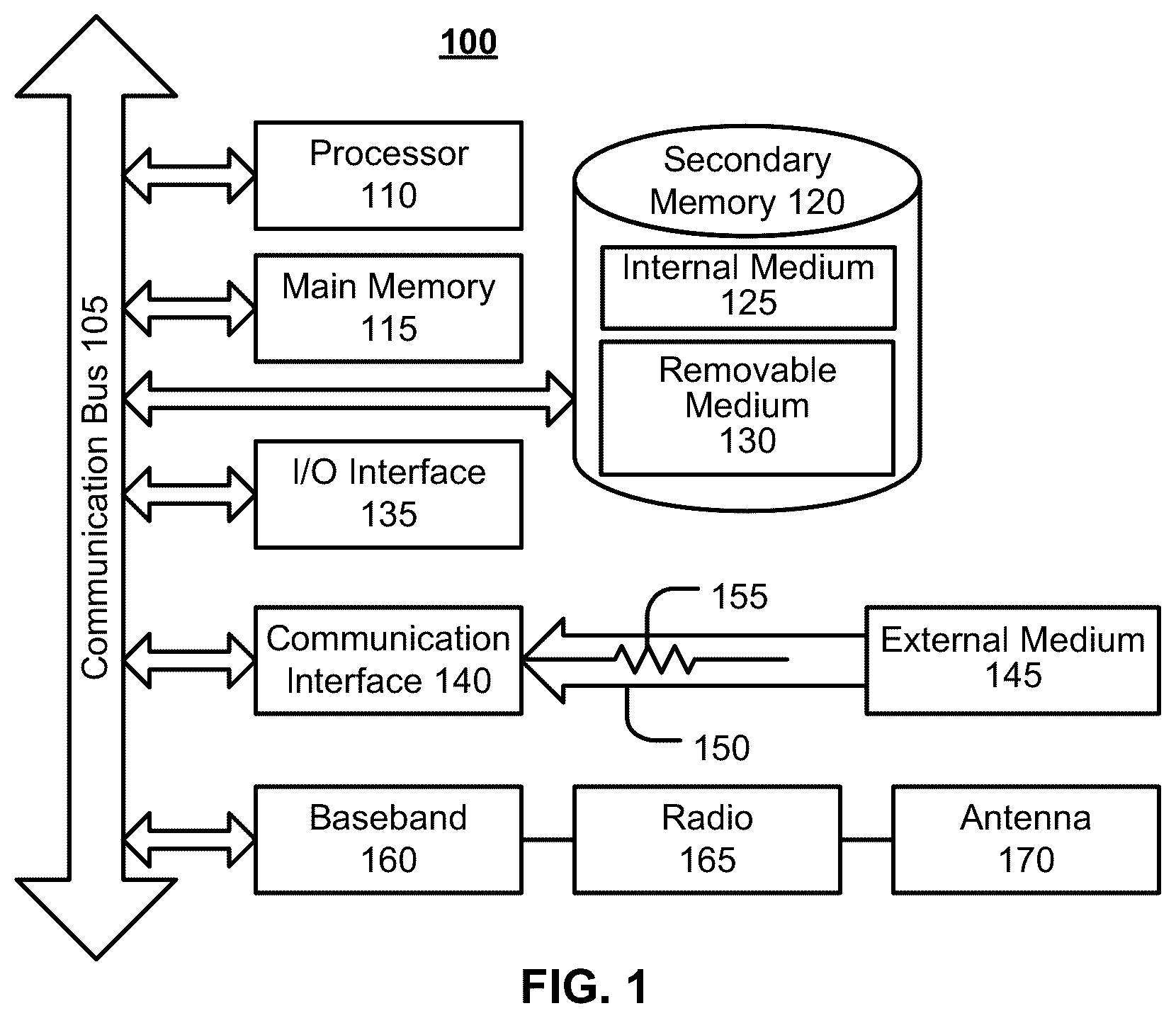 Patent US11854209 Figure 1 – Artificial intelligence using convolutional neural network with hough transform