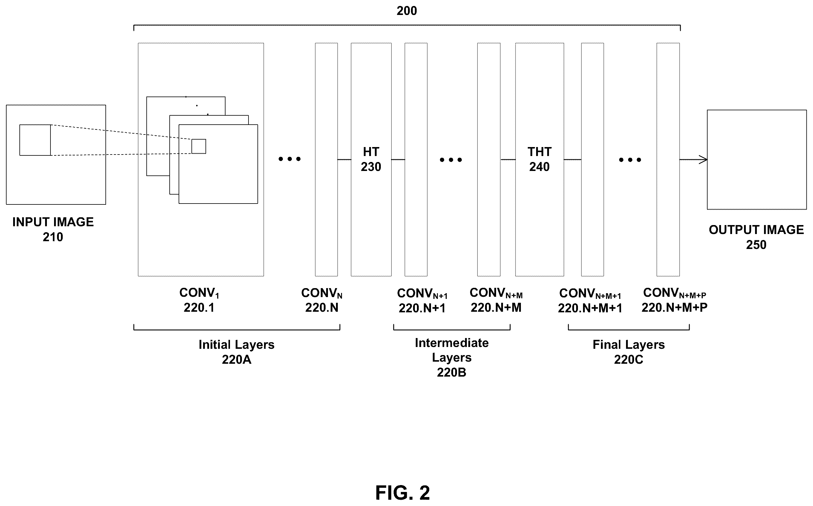 Patent US11854209 Figure 2 – Artificial intelligence using convolutional neural network with hough transform