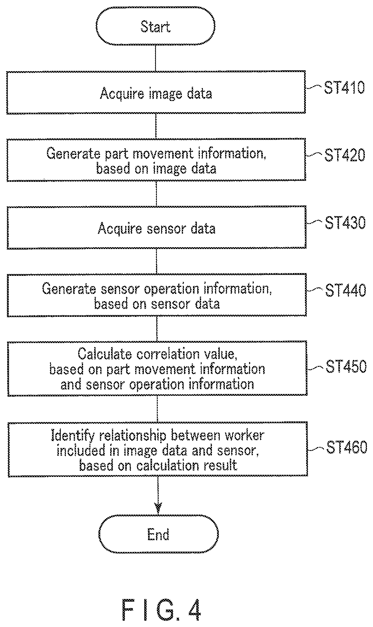 Patent US11854214 Figure 3 – Information processing apparatus specifying a relationship between a sensor and an object included in image data, and method and non-transitory computer-readable storage medium
