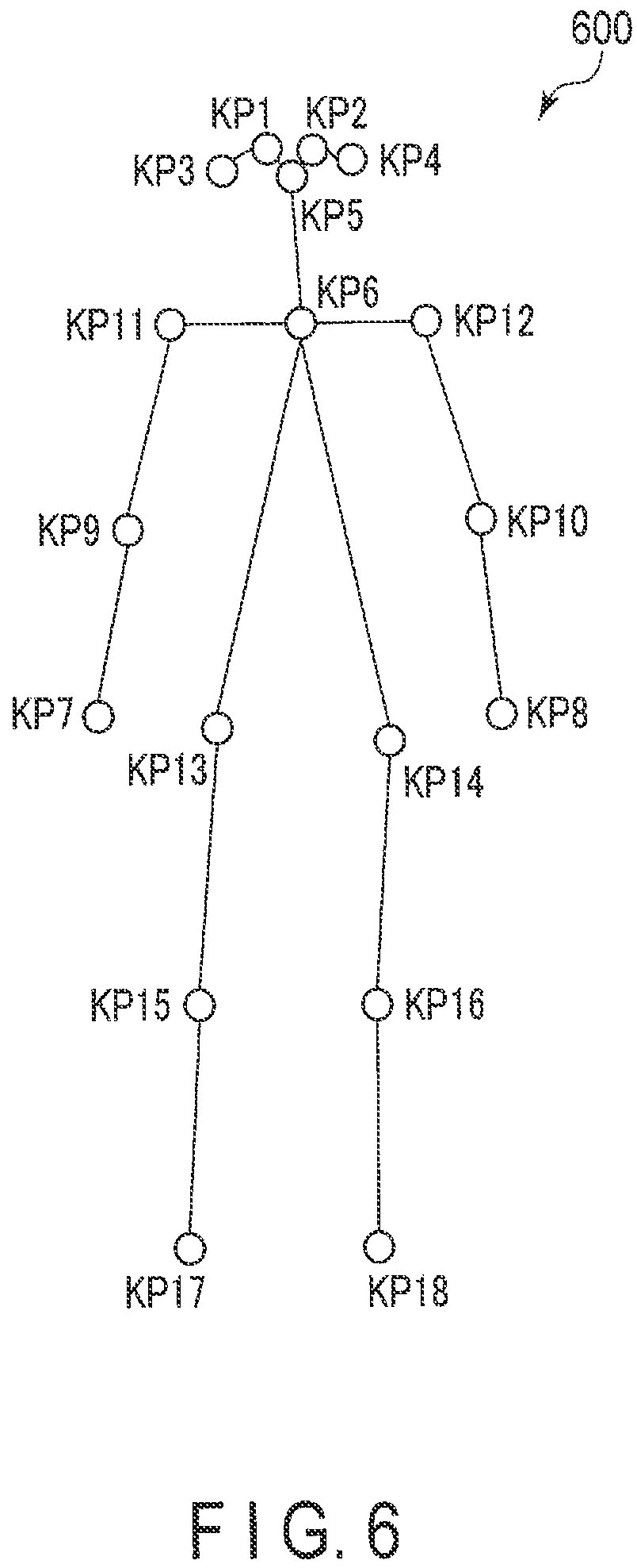 Patent US11854214 Figure 5 – Information processing apparatus specifying a relationship between a sensor and an object included in image data, and method and non-transitory computer-readable storage medium