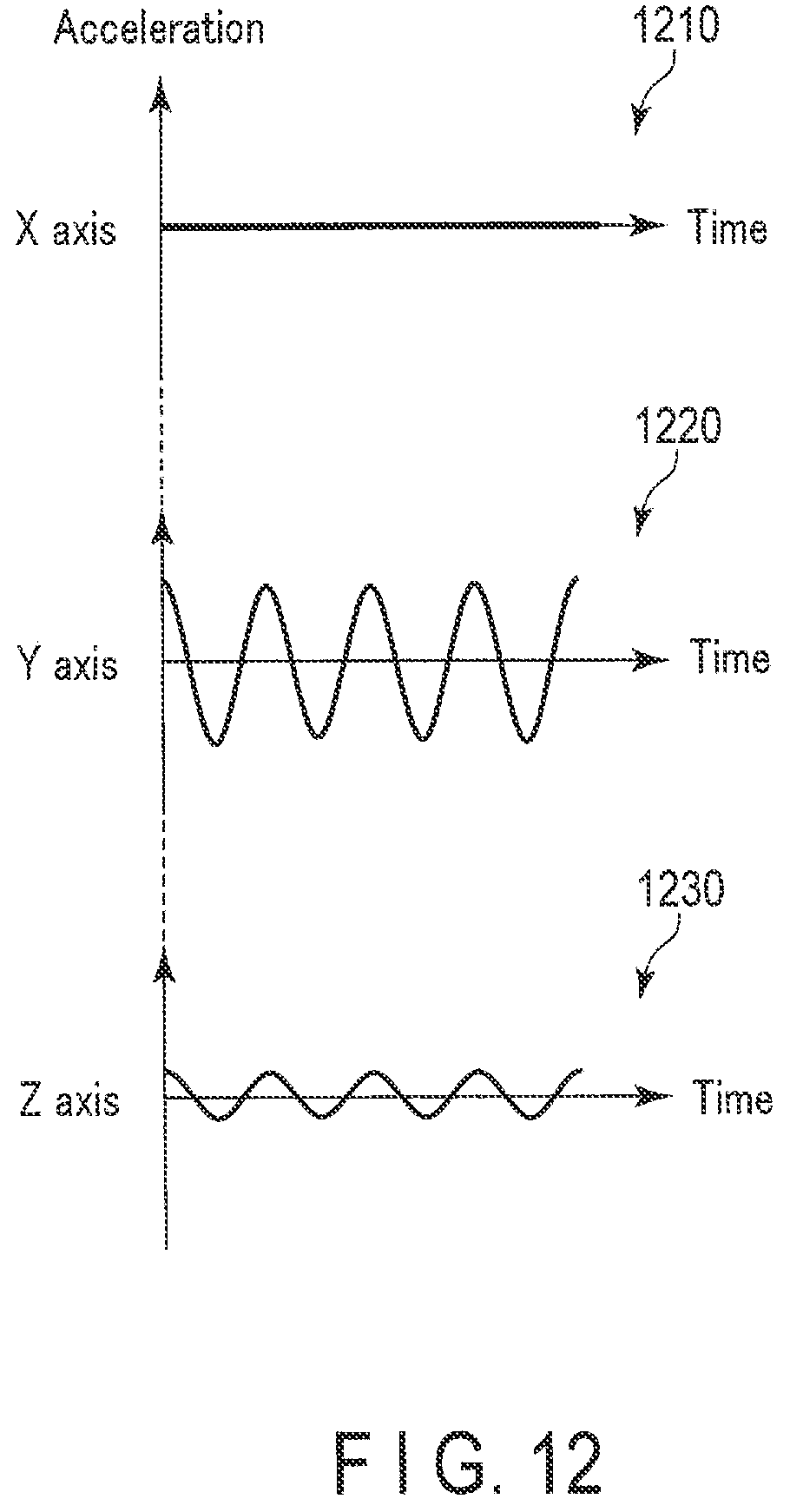 Patent US11854214 Figure 9 – Information processing apparatus specifying a relationship between a sensor and an object included in image data, and method and non-transitory computer-readable storage medium