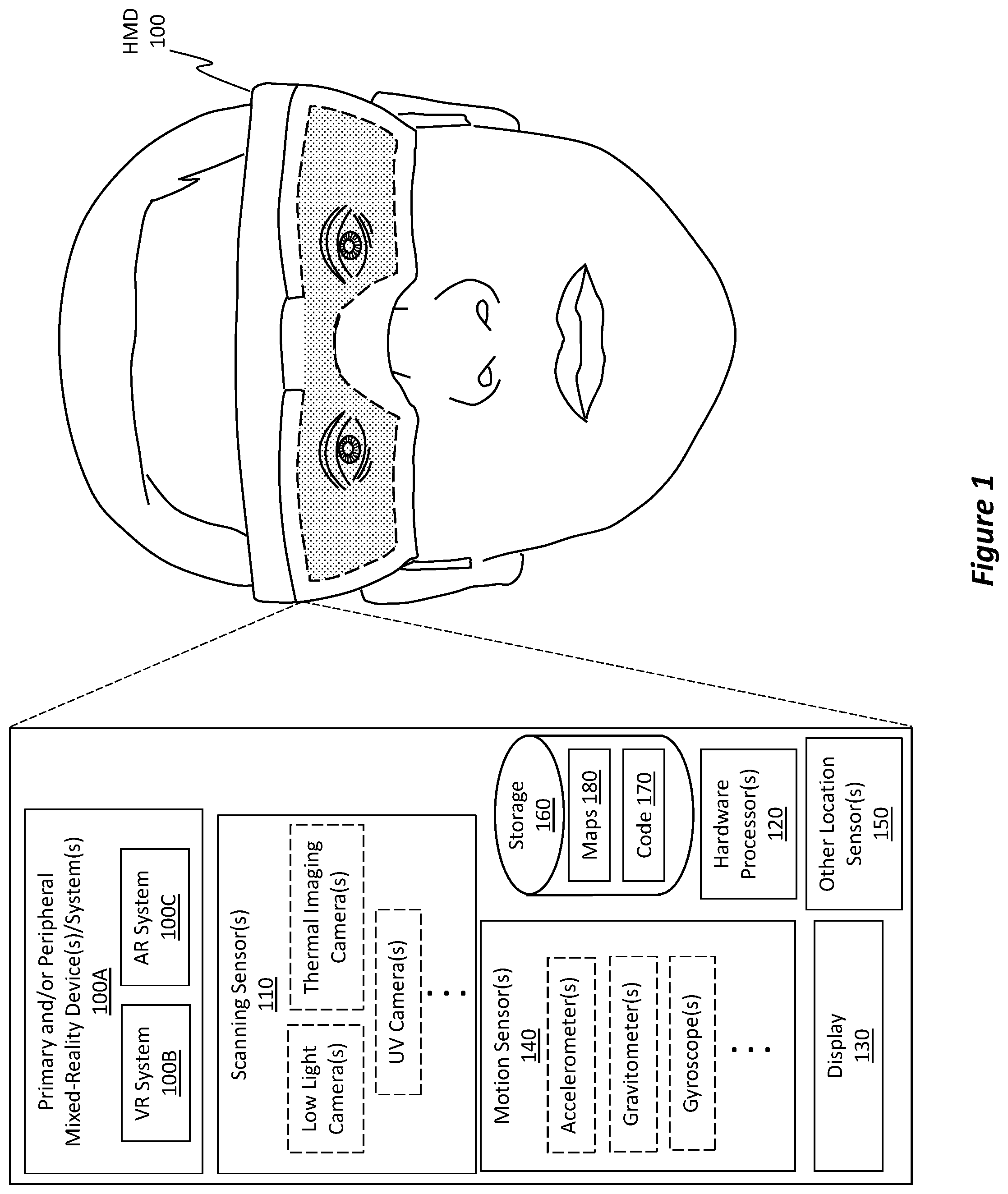 Patent US11854223 Figure 1 – Mixed-reality device positioning based on shared location