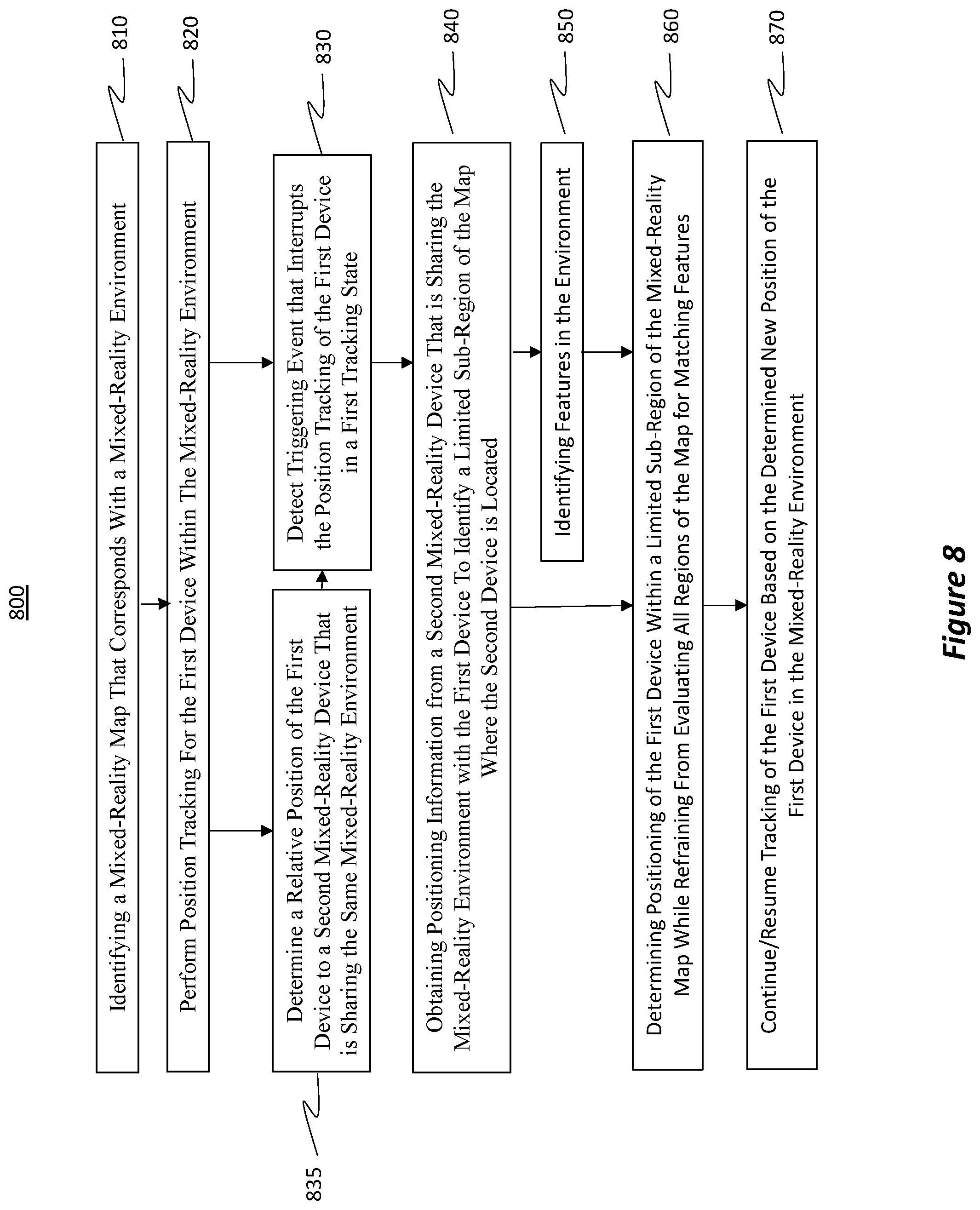 Patent US11854223 Figure 8 – Mixed-reality device positioning based on shared location