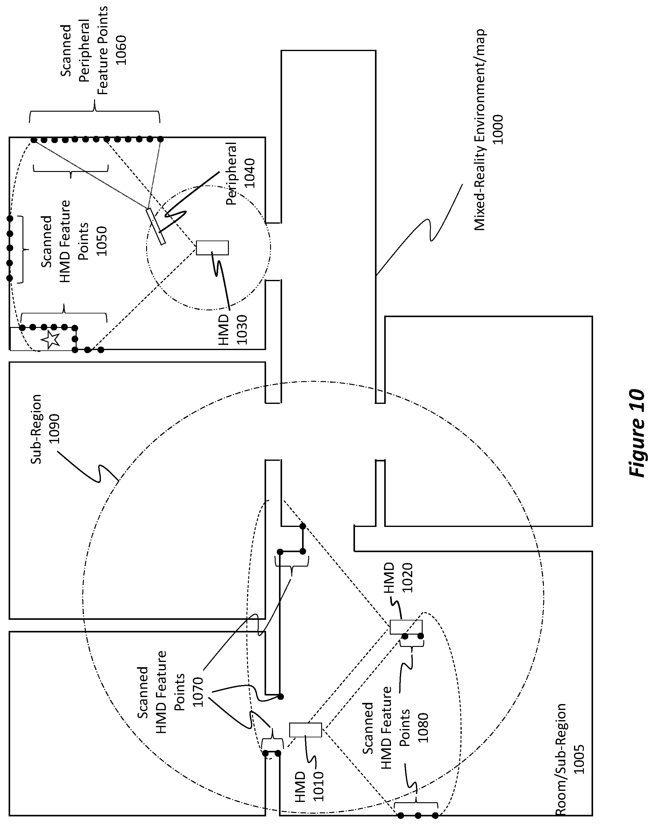 Patent US11854223 Figure 10 – Mixed-reality device positioning based on shared location