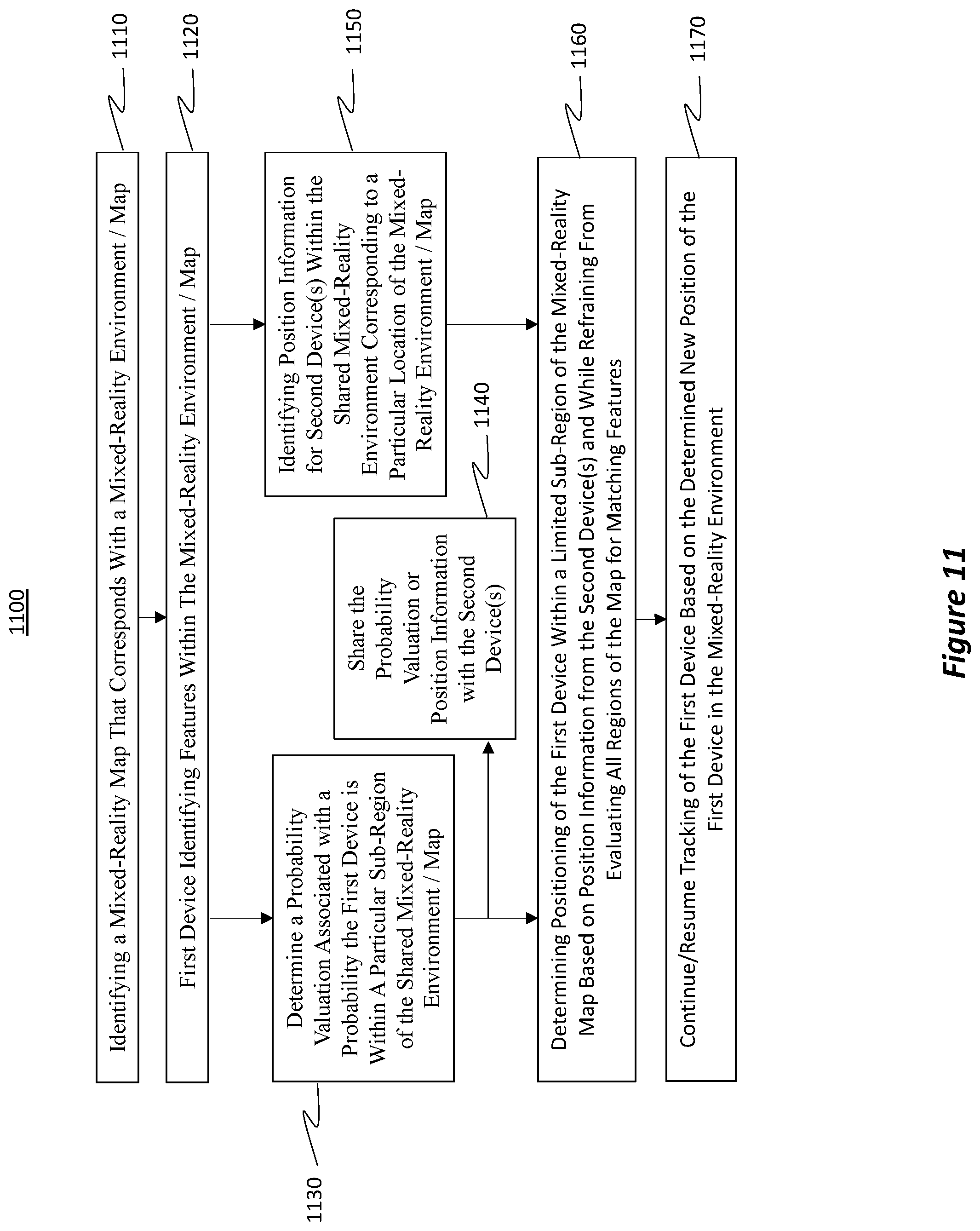 Patent US11854223 Figure 11 – Mixed-reality device positioning based on shared location