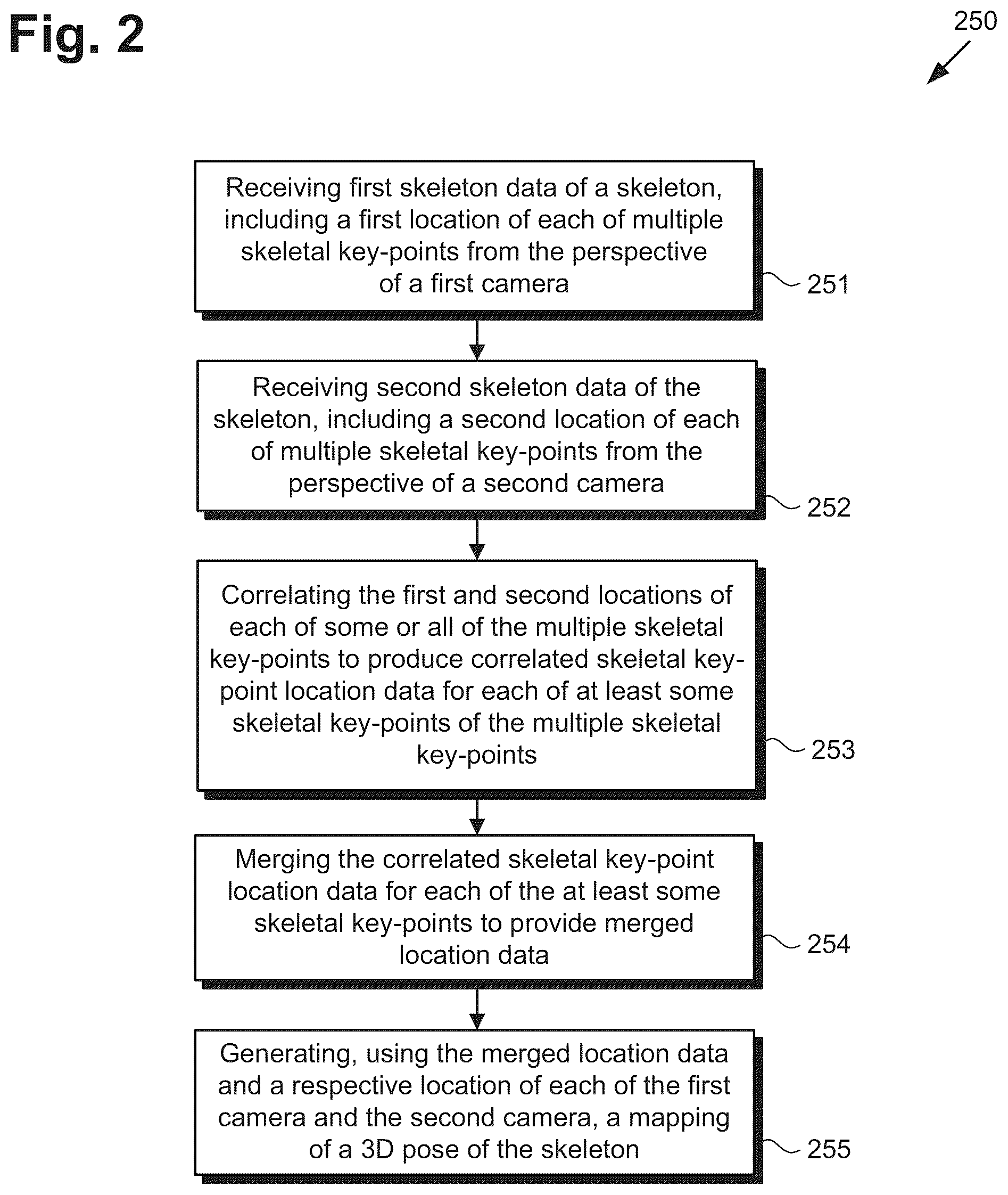 Patent US11854224 Figure 2 – Three-dimensional skeleton mapping