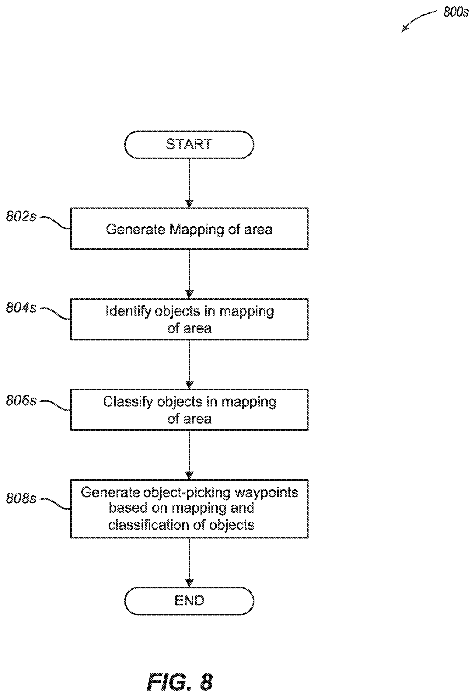 Patent US11854226 Figure 14 – Object learning and identification using neural networks