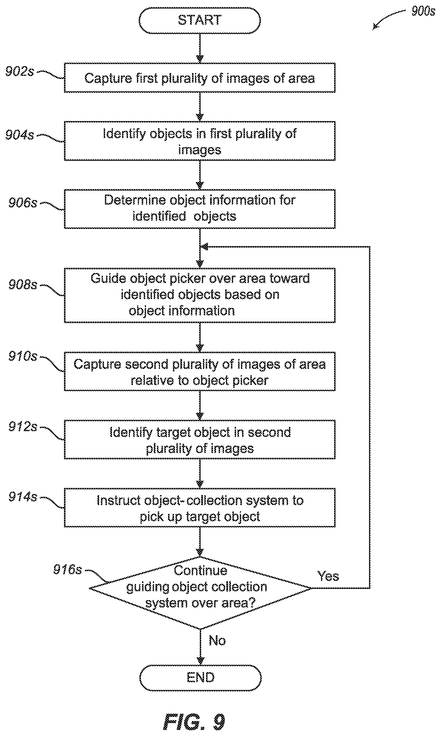 Patent US11854226 Figure 15 – Object learning and identification using neural networks