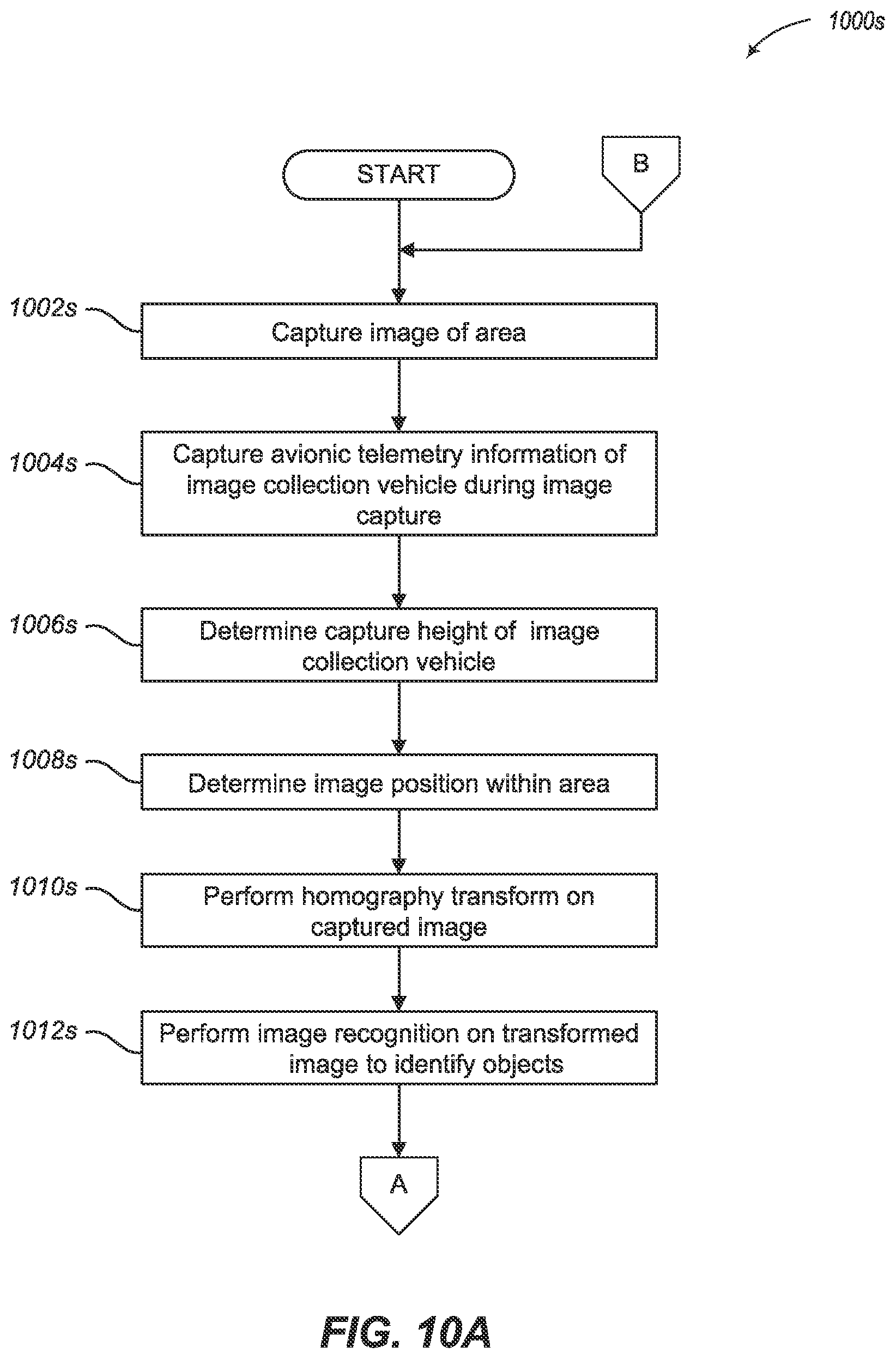Patent US11854226 Figure 16 – Object learning and identification using neural networks