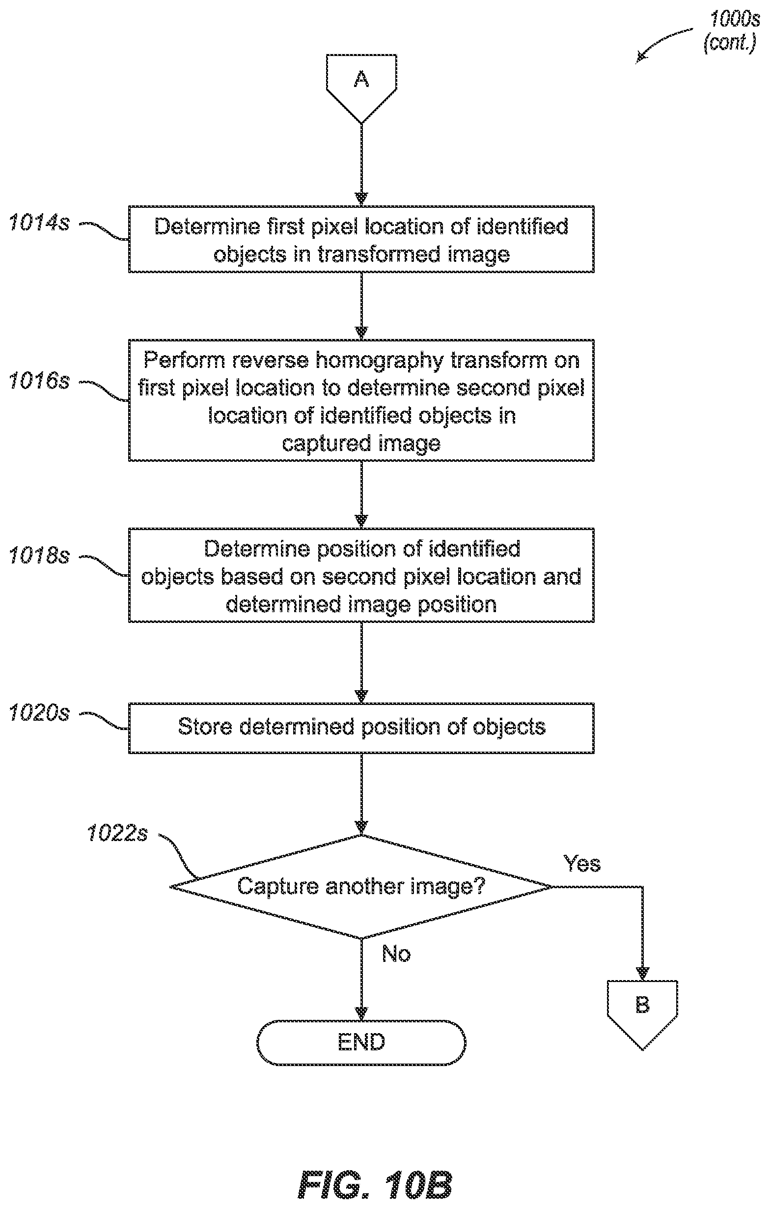 Patent US11854226 Figure 17 – Object learning and identification using neural networks