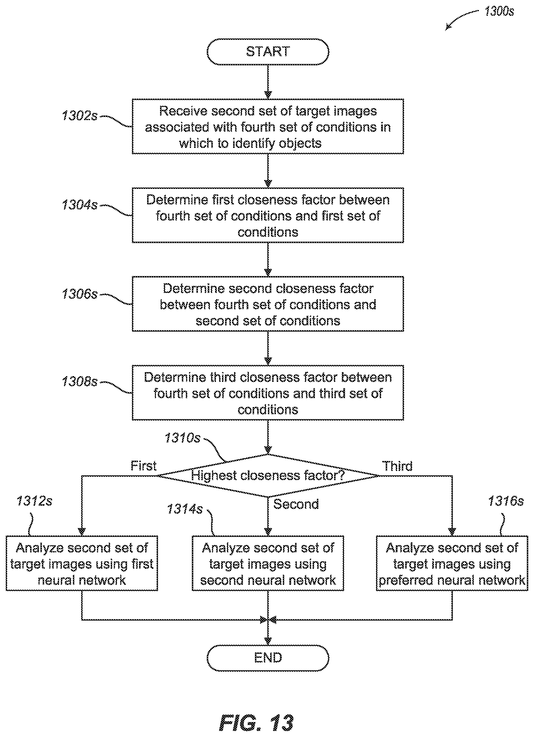 Patent US11854226 Figure 20 – Object learning and identification using neural networks