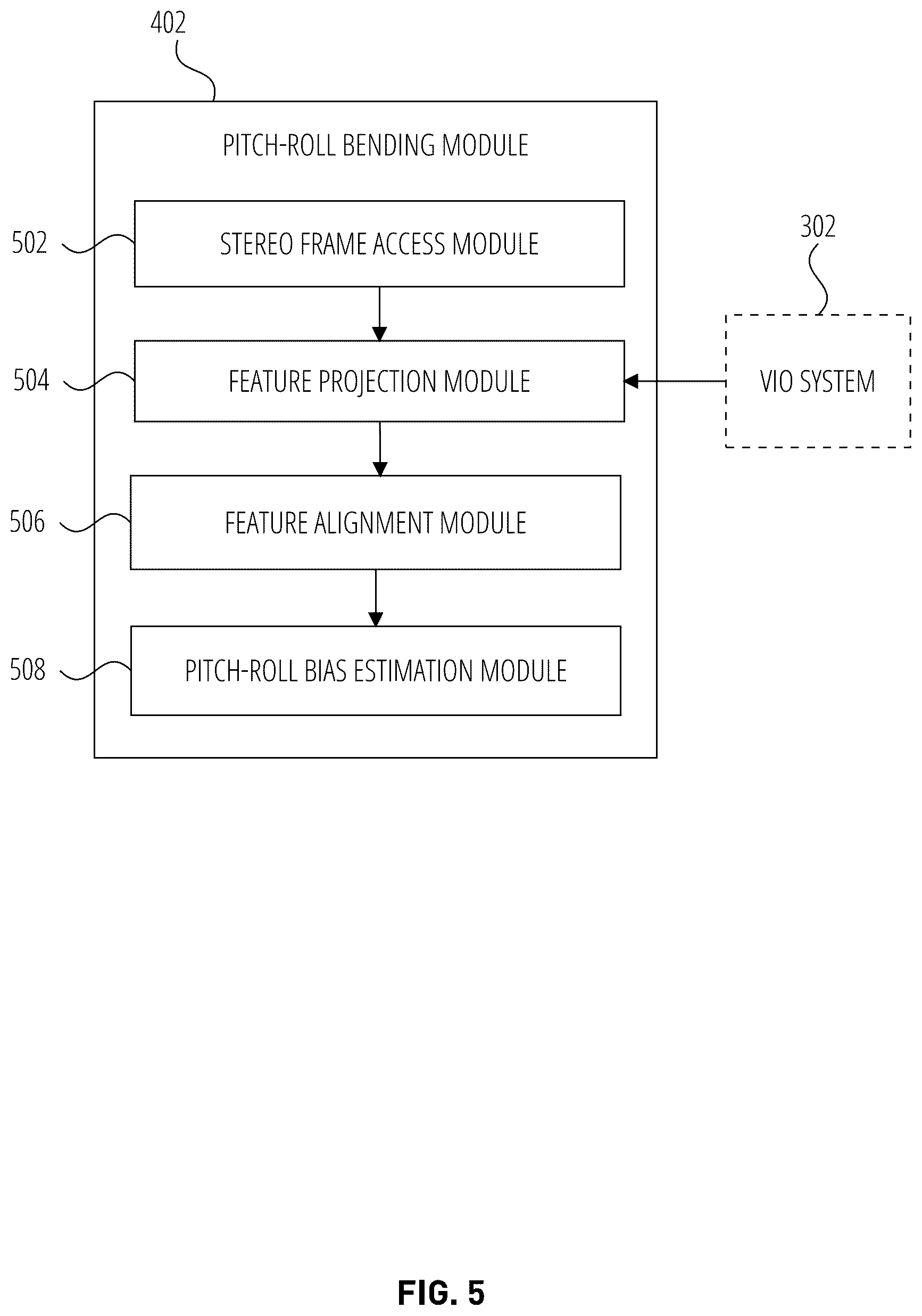 Patent US11854227 Figure 5 – Depth-from-stereo bending correction using visual inertial odometry features