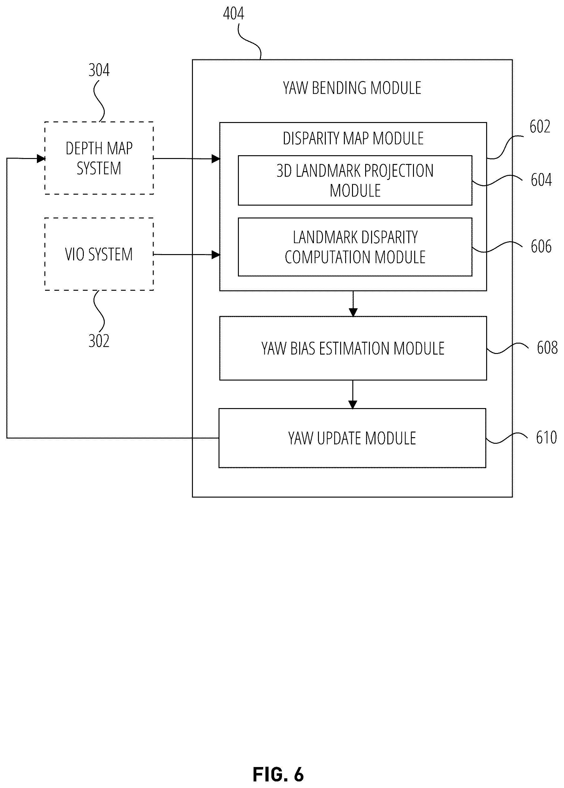 Patent US11854227 Figure 6 – Depth-from-stereo bending correction using visual inertial odometry features