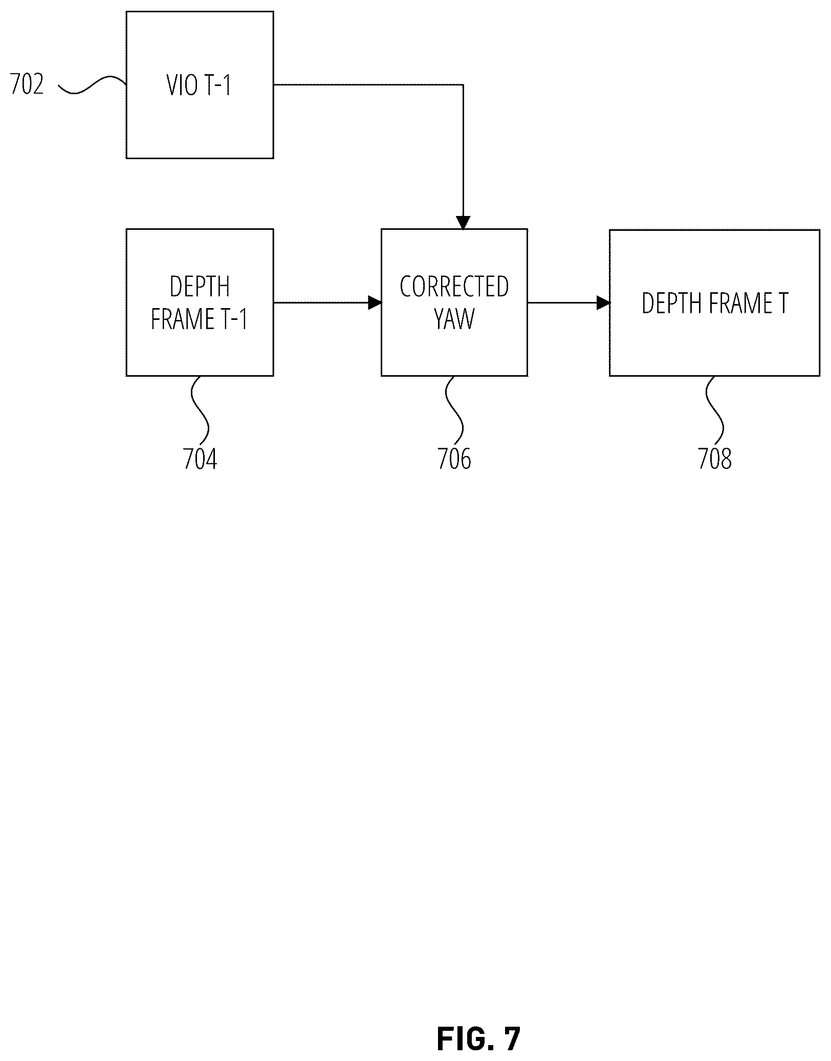 Patent US11854227 Figure 7 – Depth-from-stereo bending correction using visual inertial odometry features