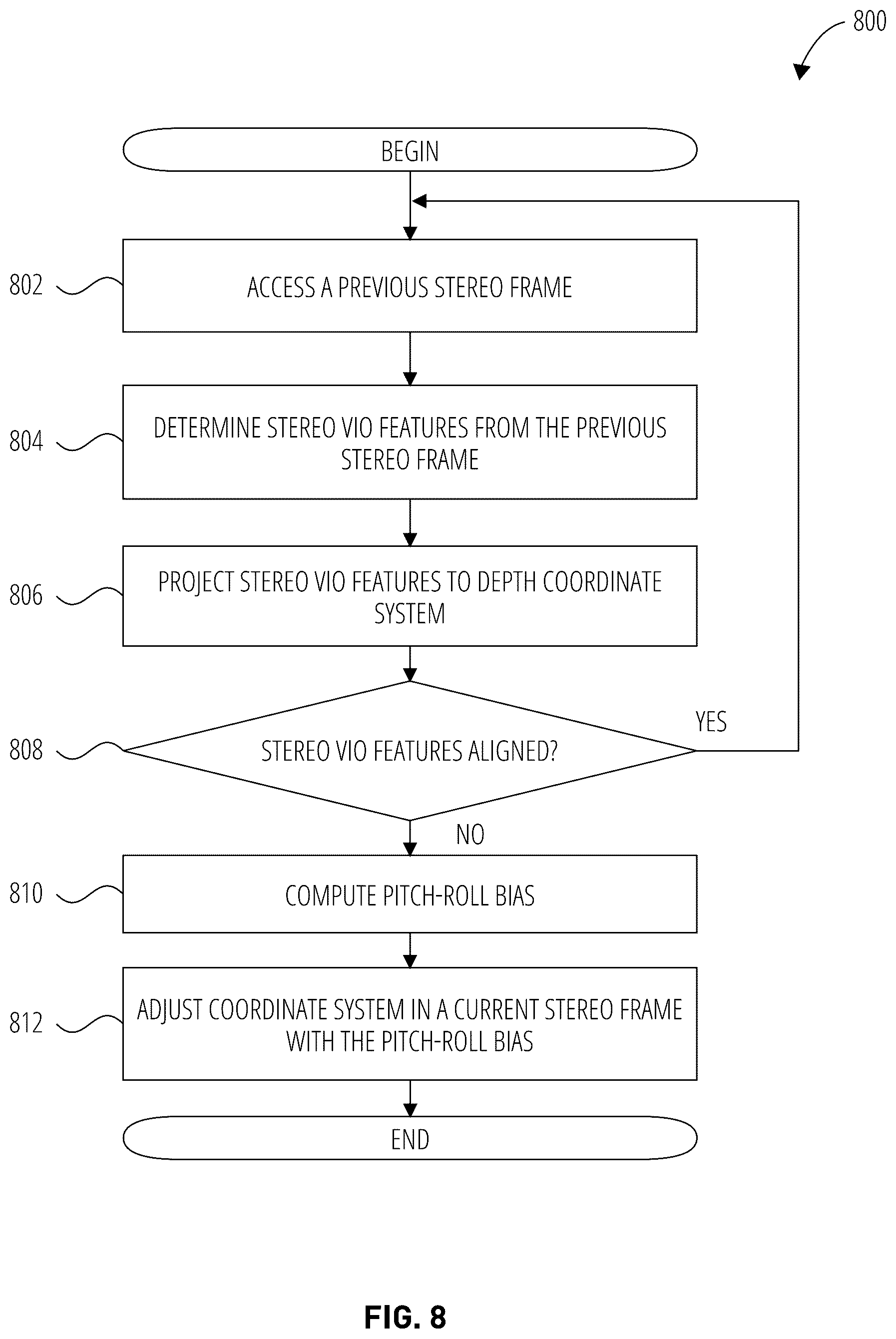 Patent US11854227 Figure 8 – Depth-from-stereo bending correction using visual inertial odometry features