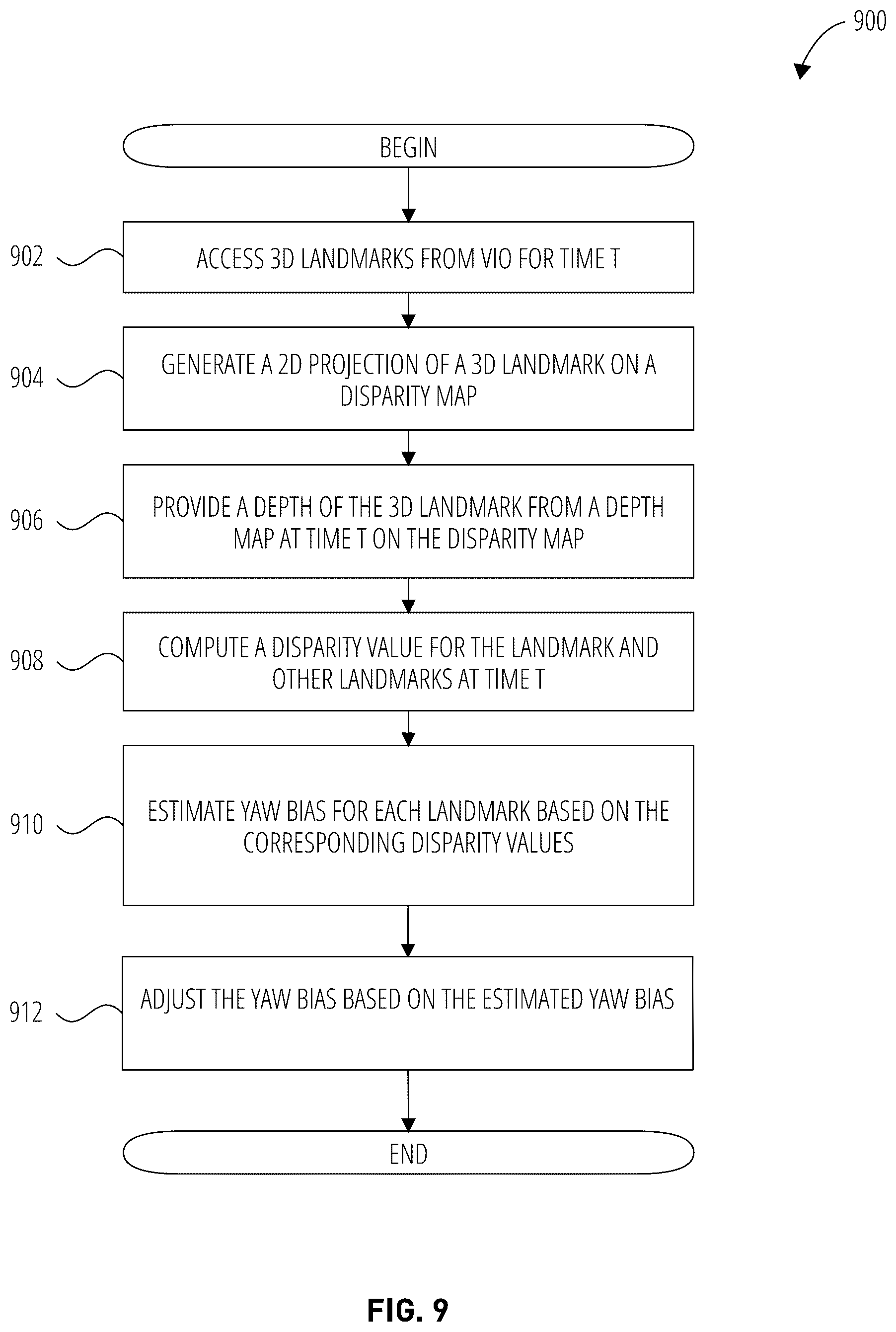 Patent US11854227 Figure 9 – Depth-from-stereo bending correction using visual inertial odometry features