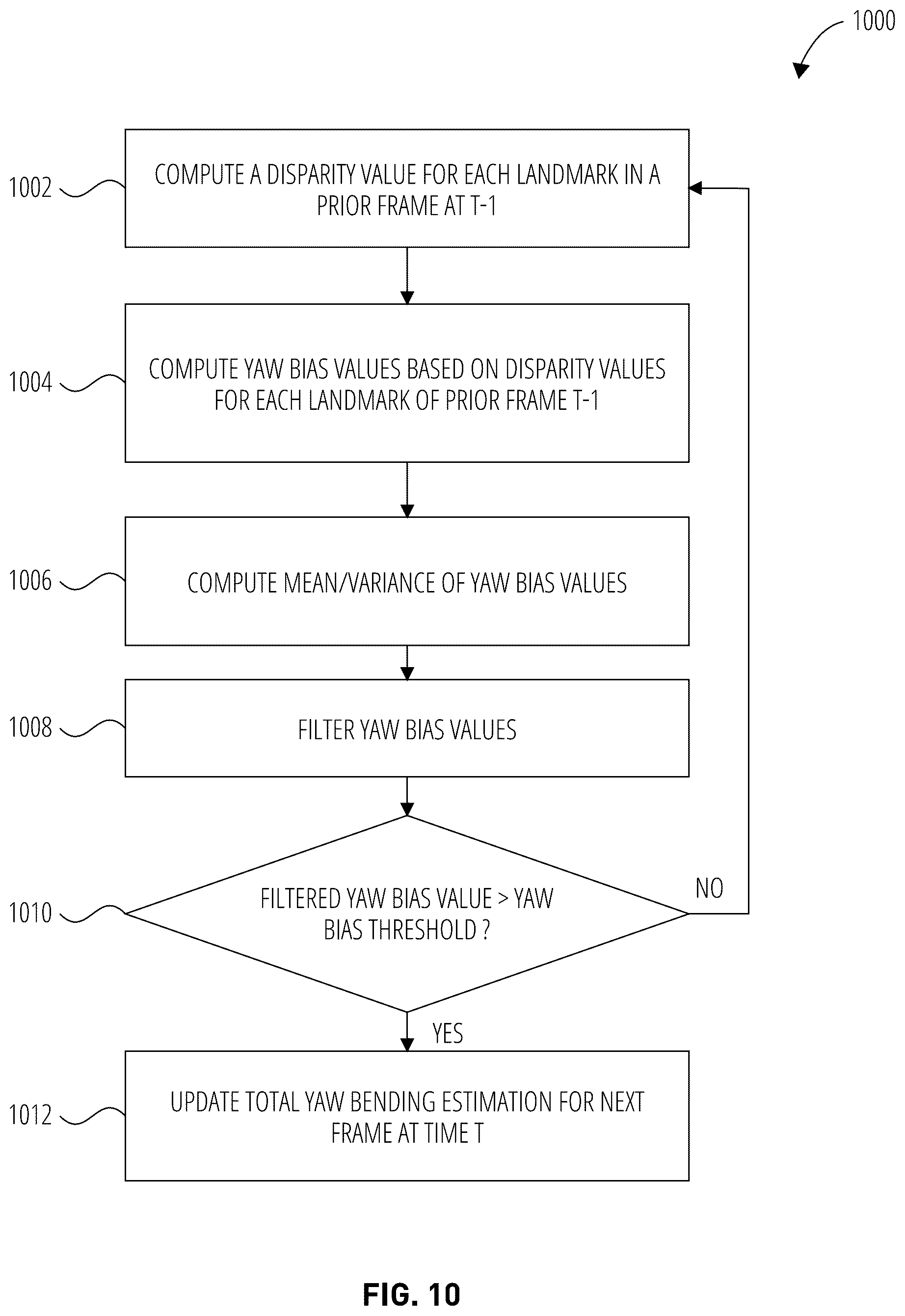 Patent US11854227 Figure 10 – Depth-from-stereo bending correction using visual inertial odometry features
