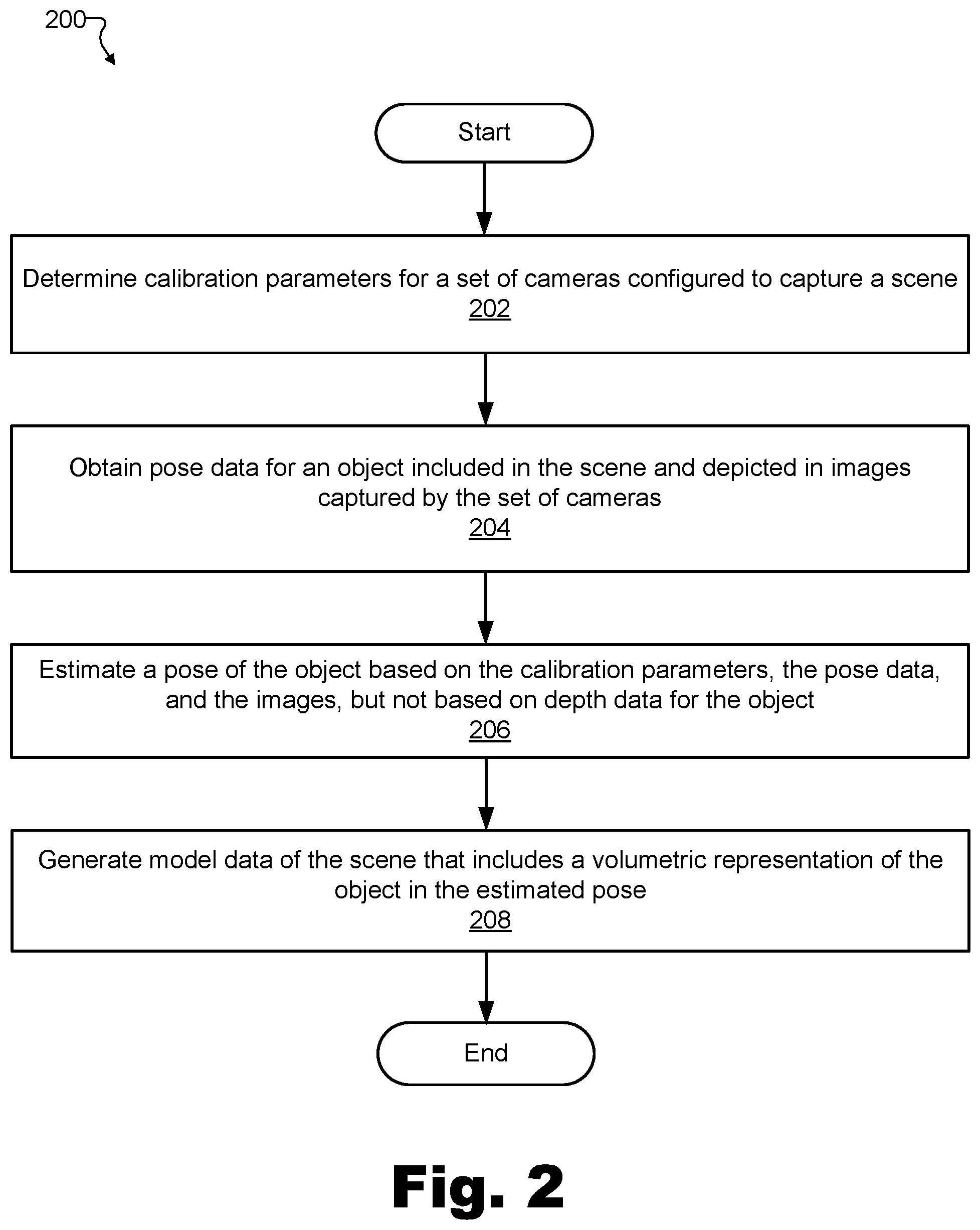 Patent US11854228 Figure 2 – Methods and systems for volumetric modeling independent of depth data