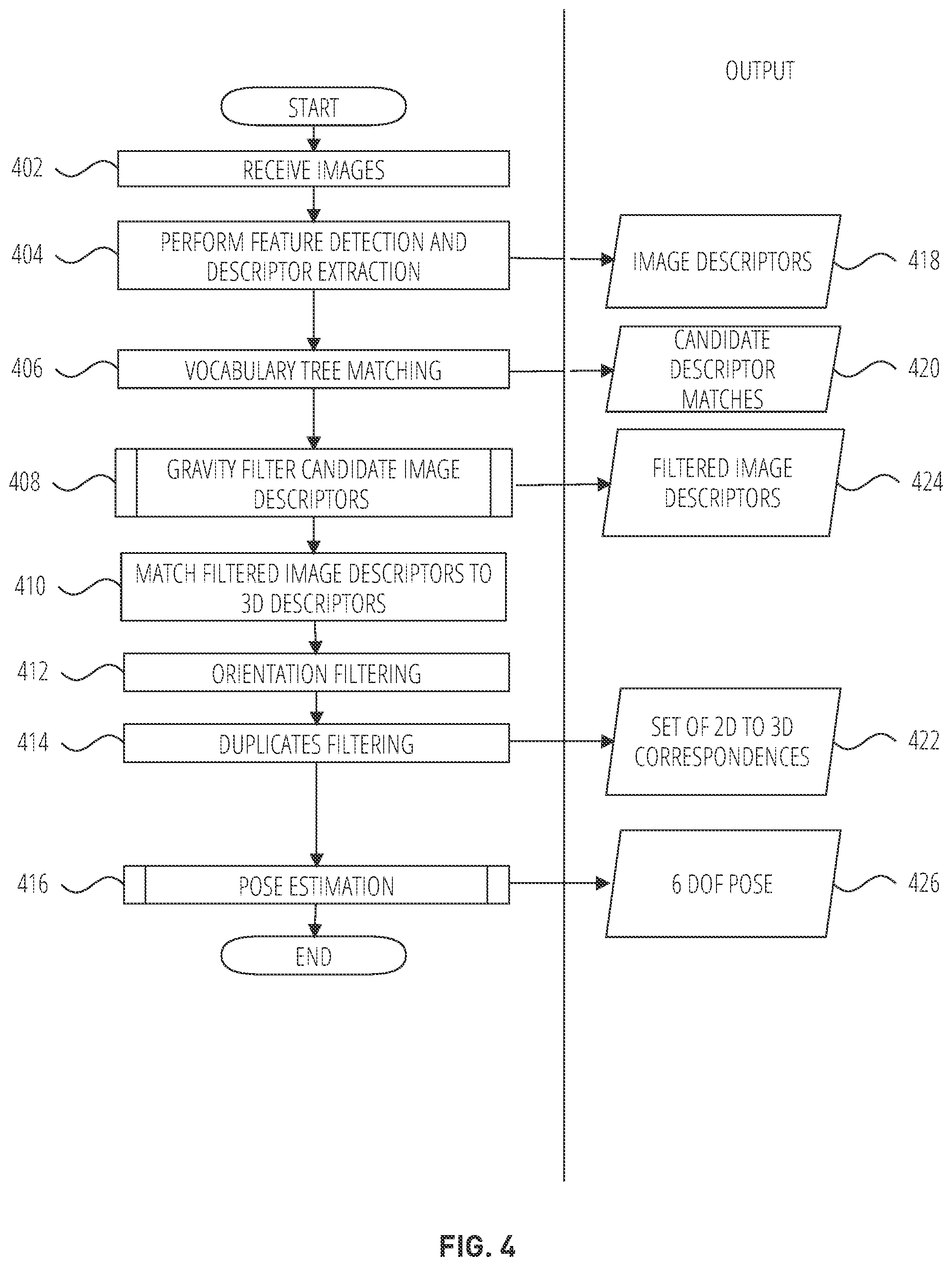 Patent US11854231 Figure 4 – Localizing an augmented reality device