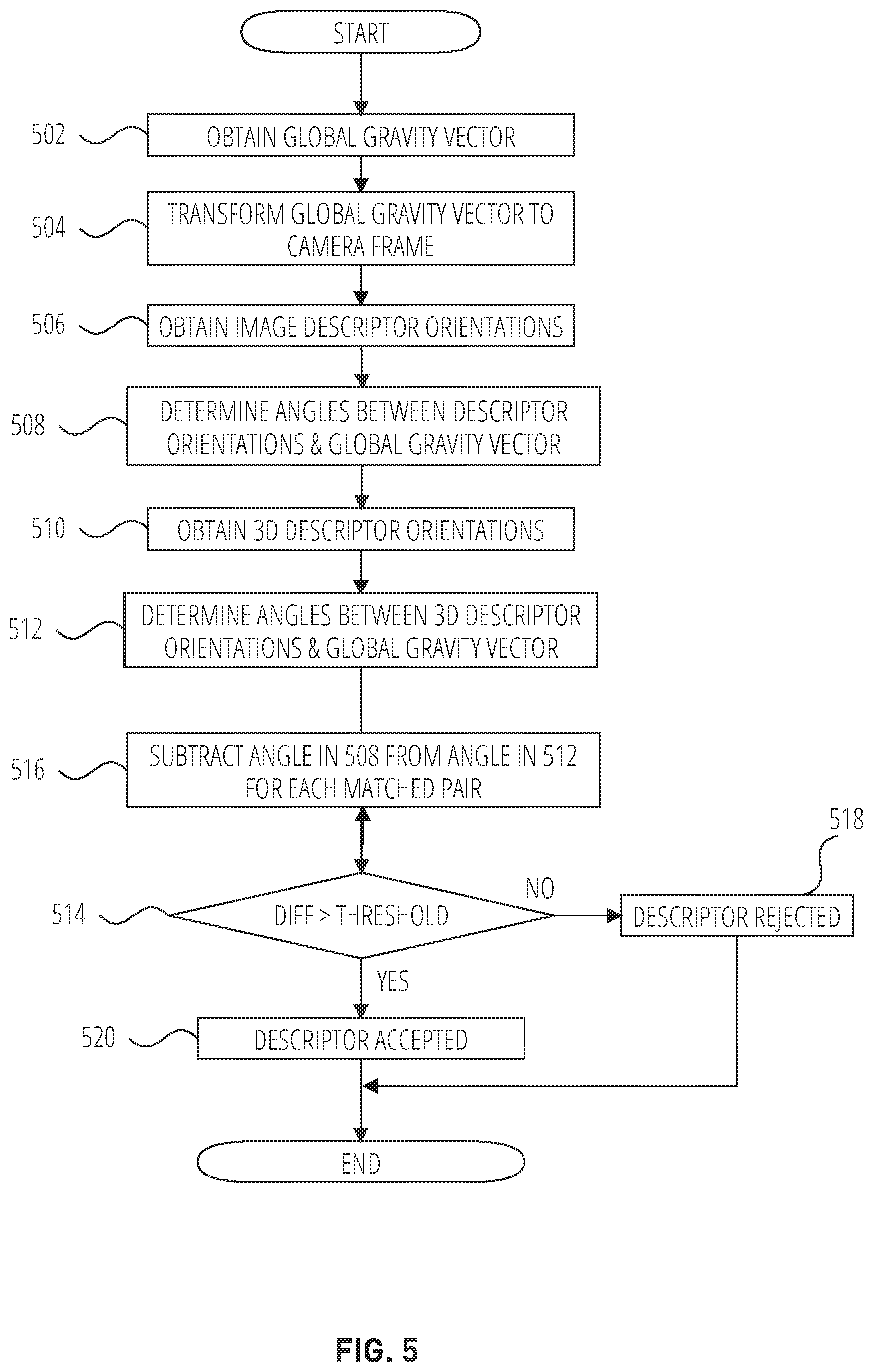 Patent US11854231 Figure 5 – Localizing an augmented reality device