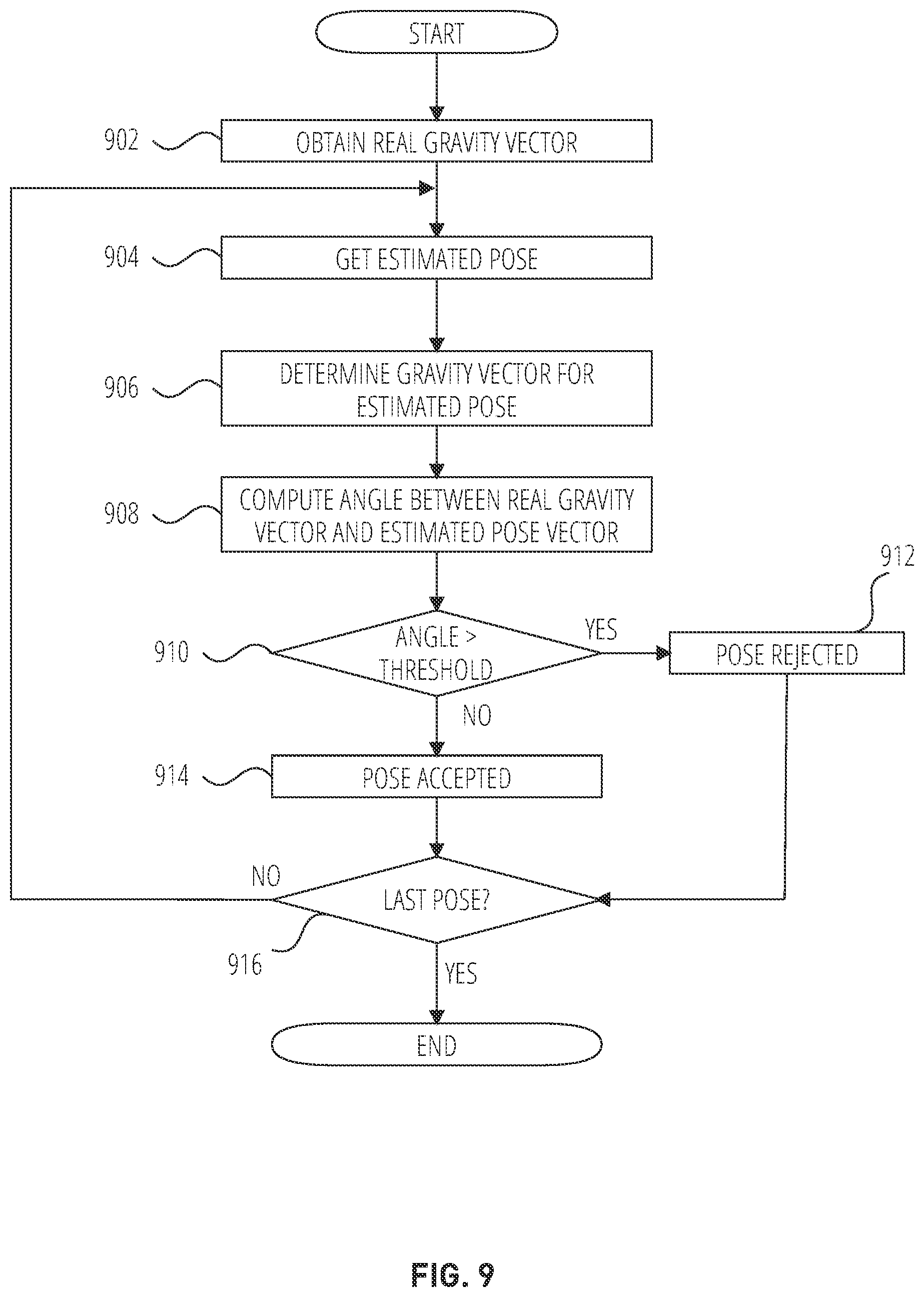 Patent US11854231 Figure 9 – Localizing an augmented reality device