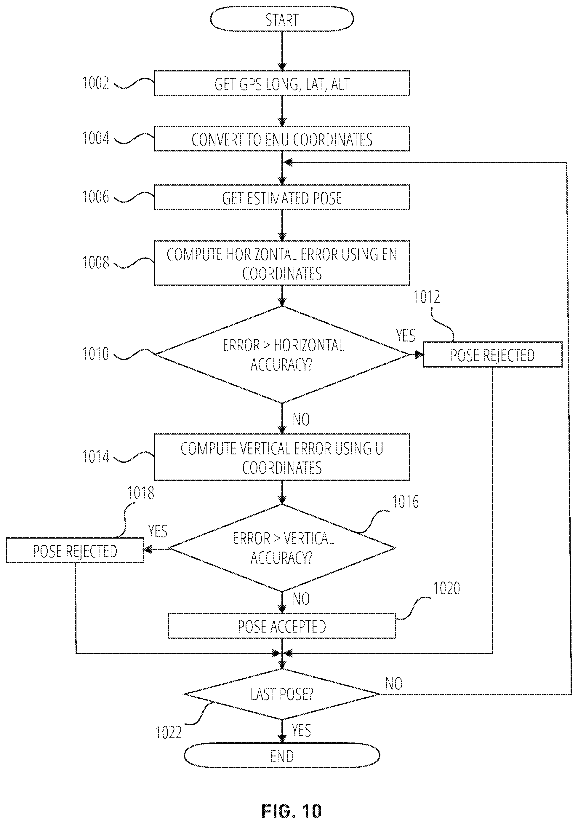 Patent US11854231 Figure 10 – Localizing an augmented reality device