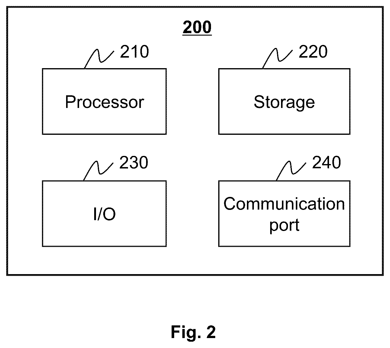 Patent US11854232 Figure 2 – Systems and methods for patient positioning