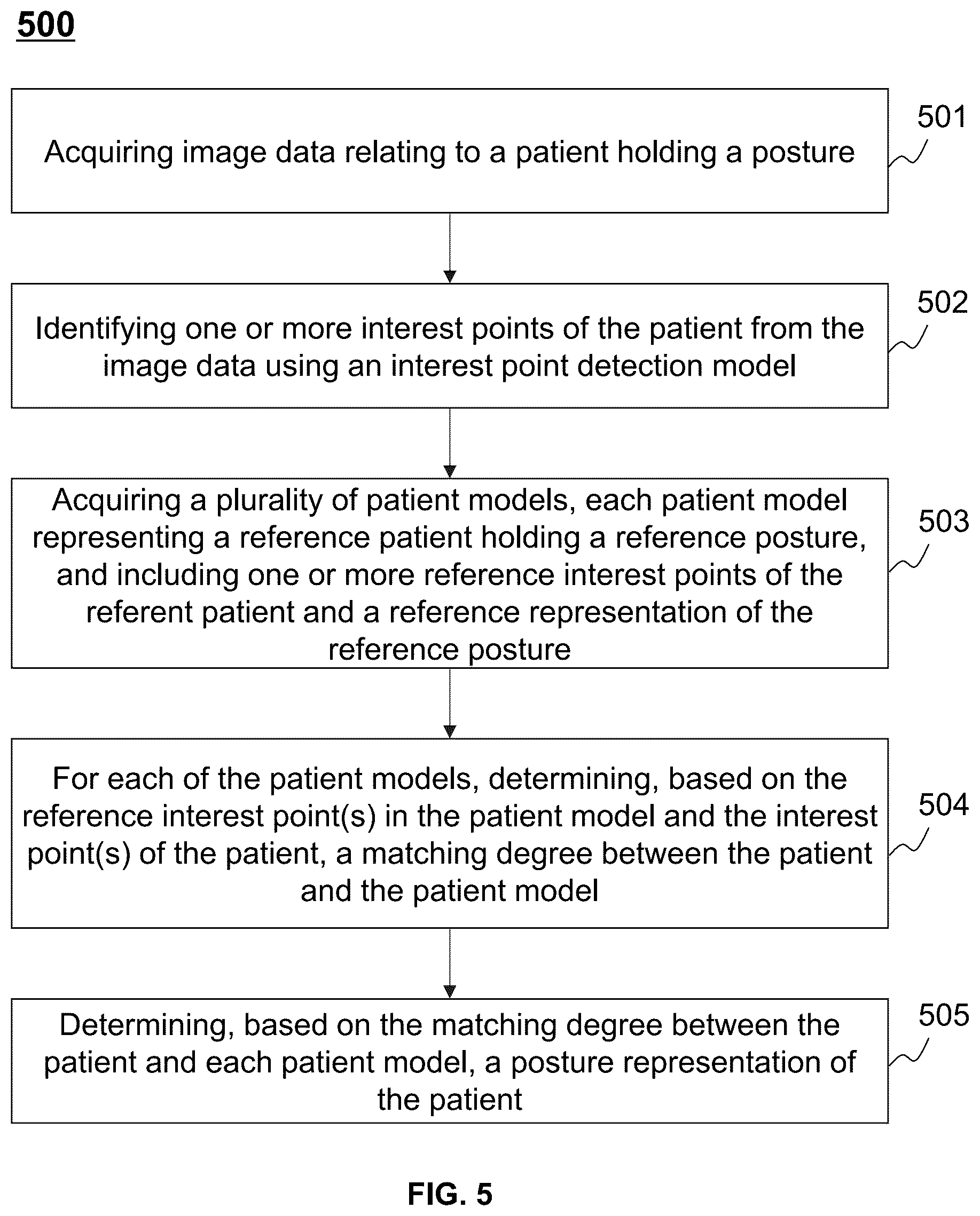 Patent US11854232 Figure 5 – Systems and methods for patient positioning