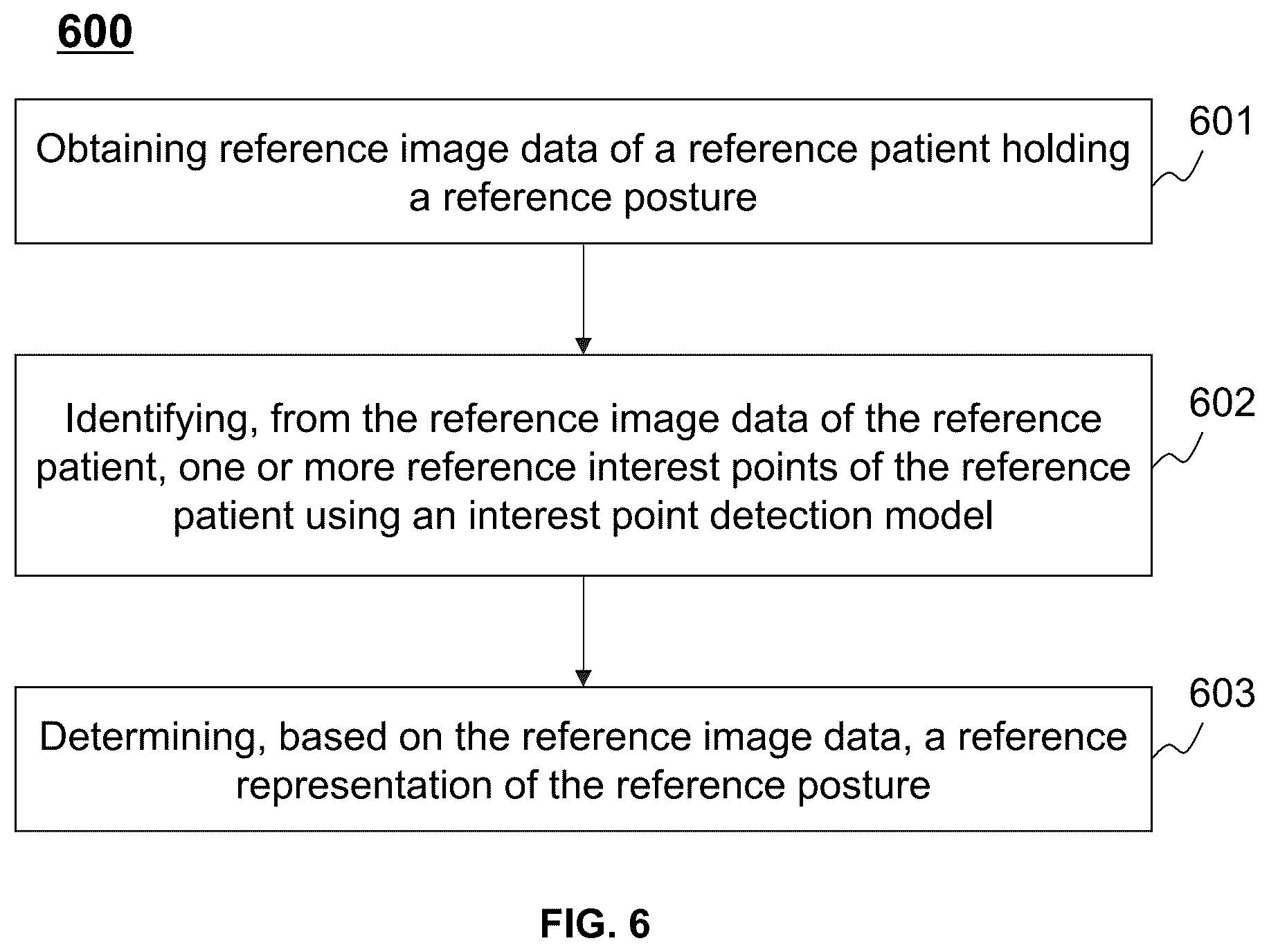 Patent US11854232 Figure 6 – Systems and methods for patient positioning