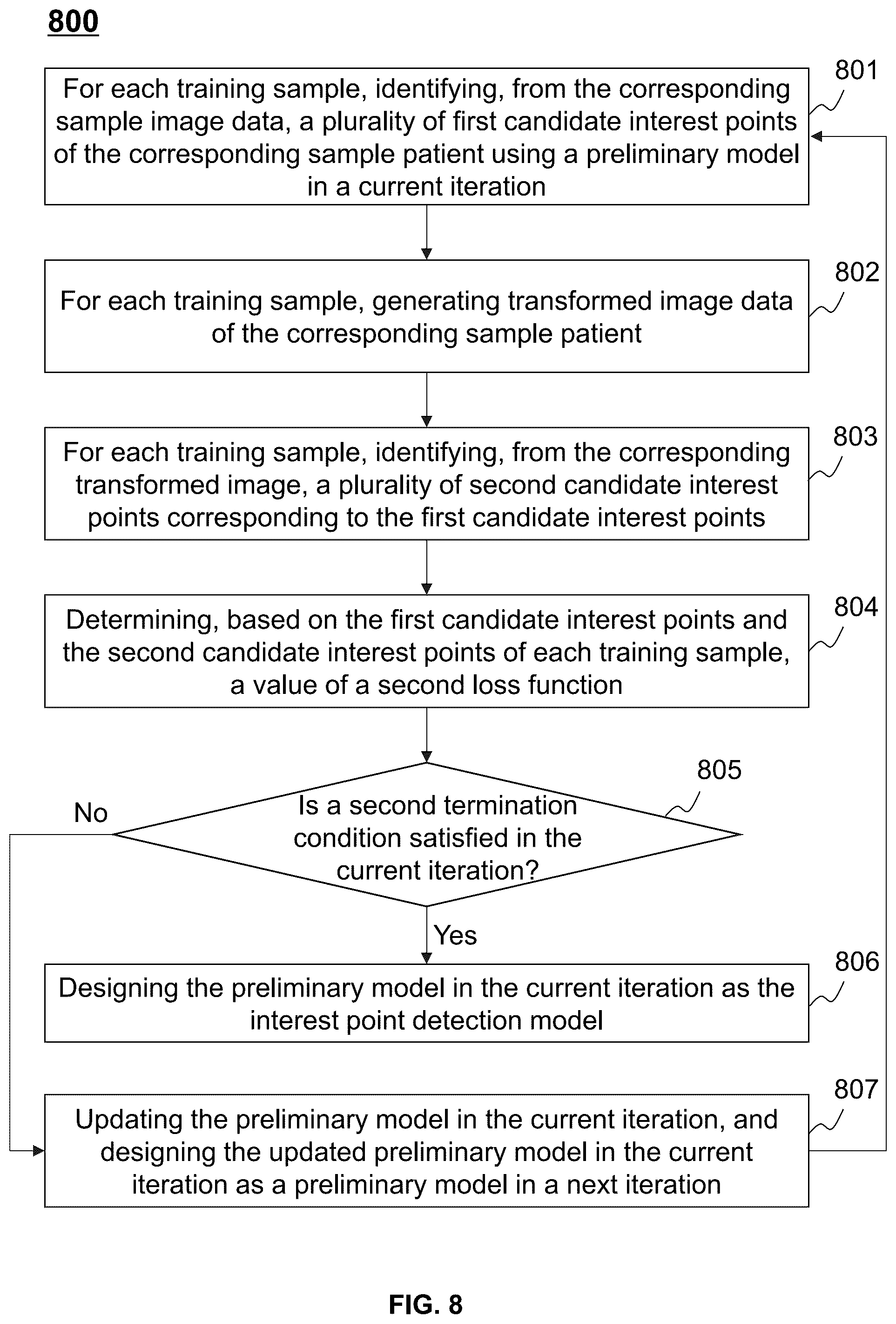 Patent US11854232 Figure 8 – Systems and methods for patient positioning
