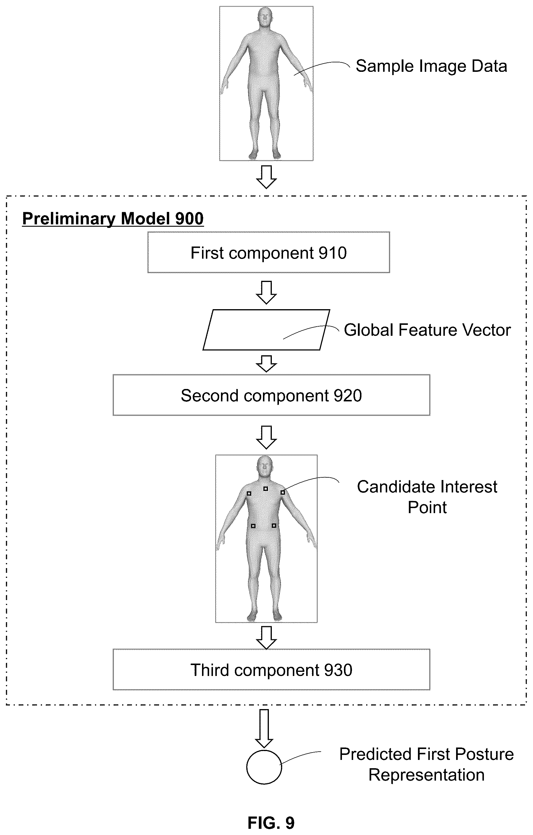 Patent US11854232 Figure 9 – Systems and methods for patient positioning
