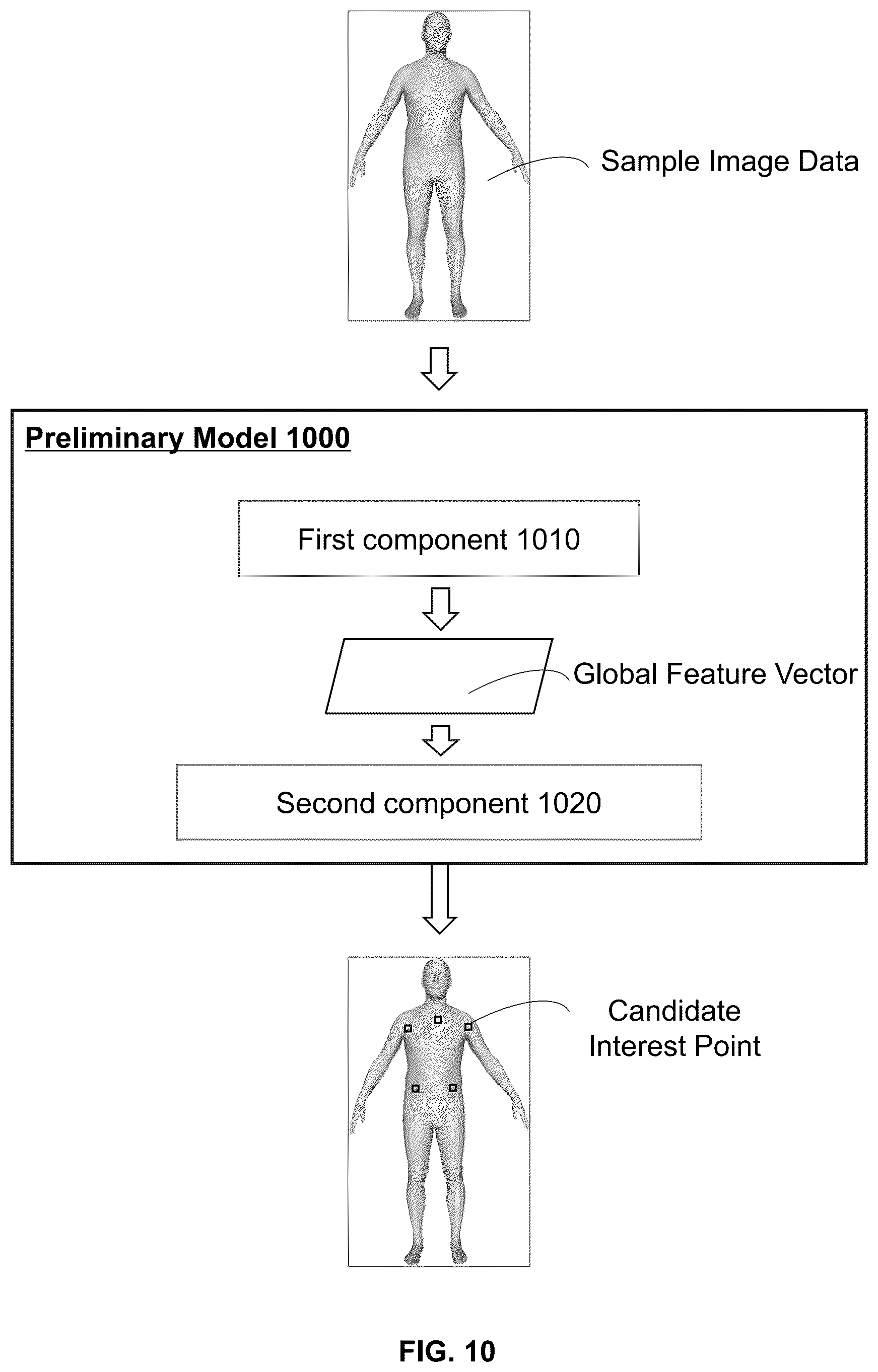 Patent US11854232 Figure 10 – Systems and methods for patient positioning