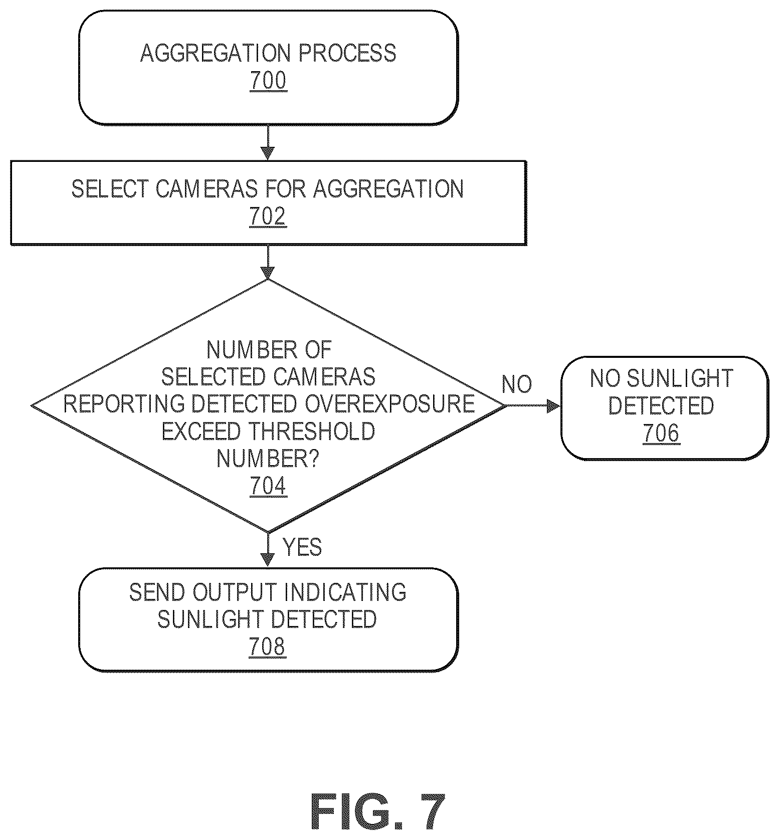 Patent US11854233 Figure 7 – Detecting overexposure in images from sunlight